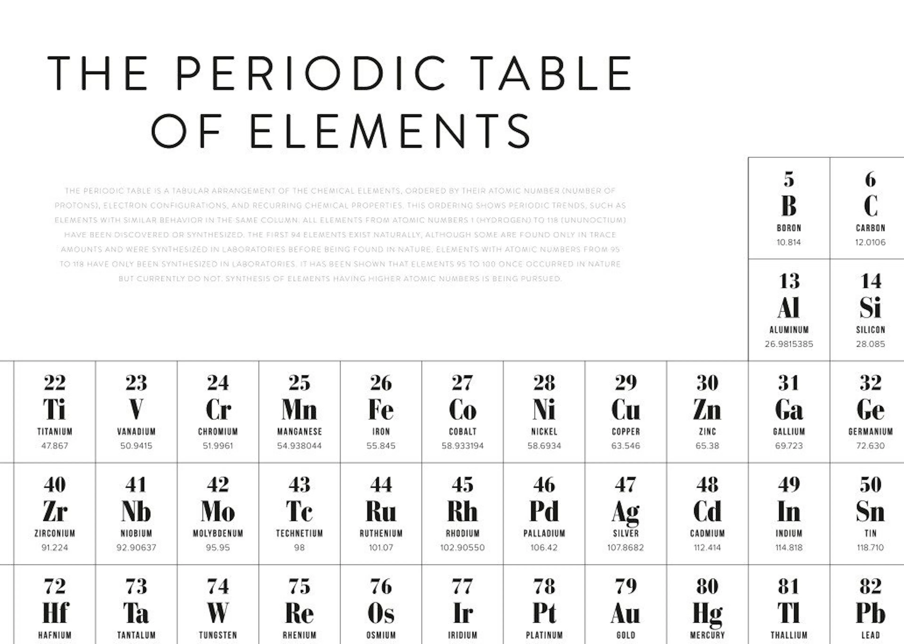 A black and white periodic table of elements poster with large bold text and detailed element information.