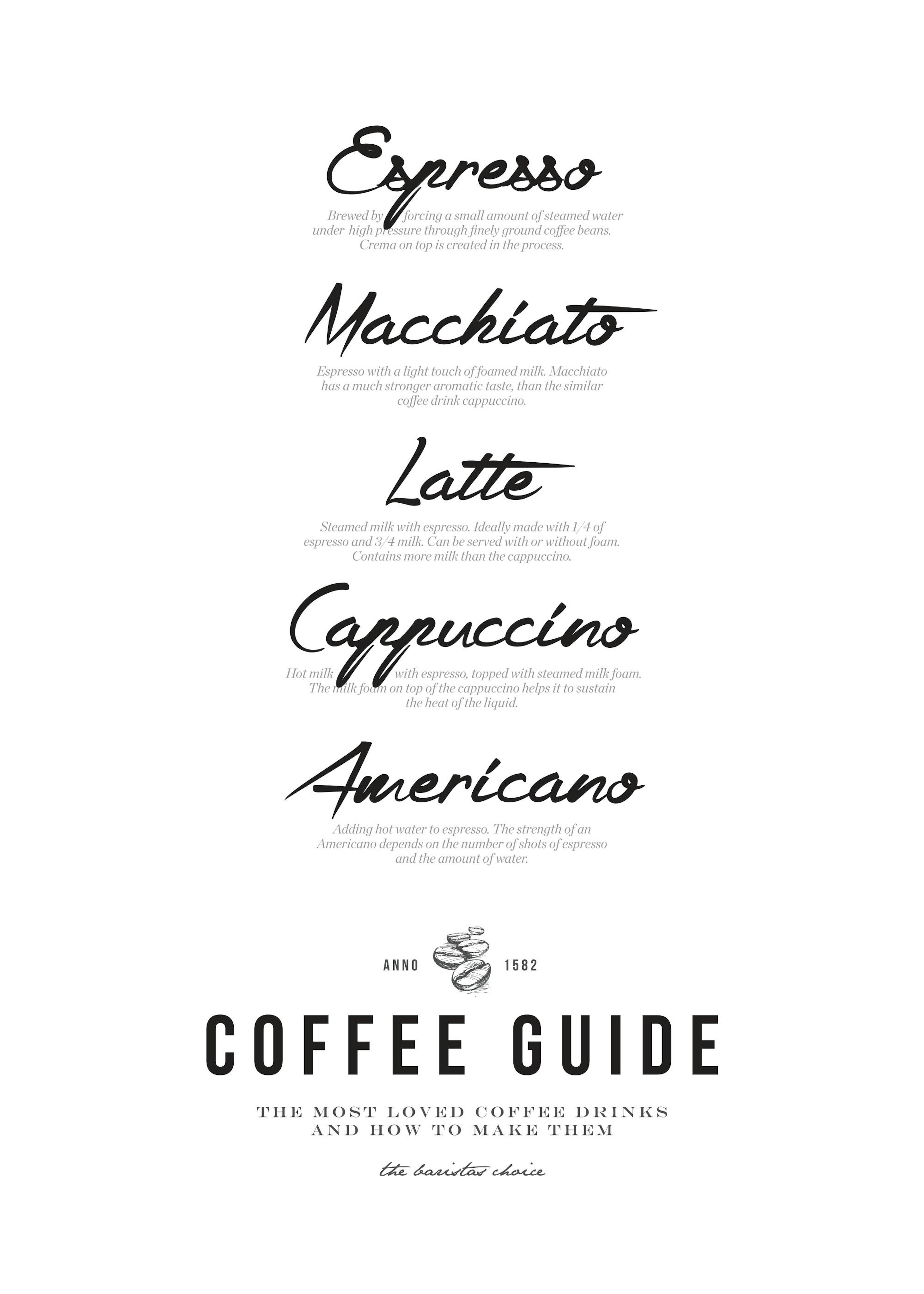 Coffee Guide Poster 0