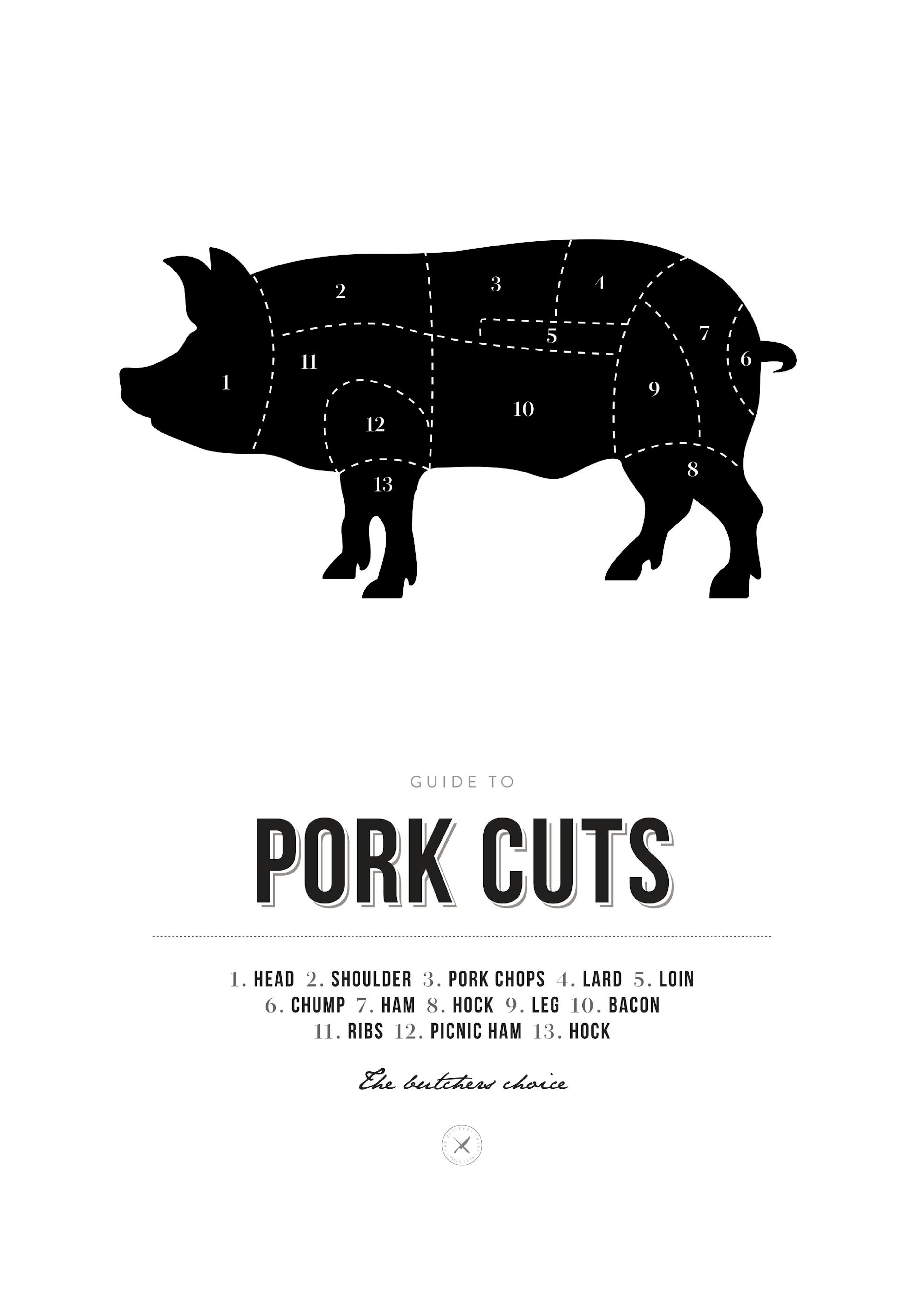 Pork Cuts Poster 0