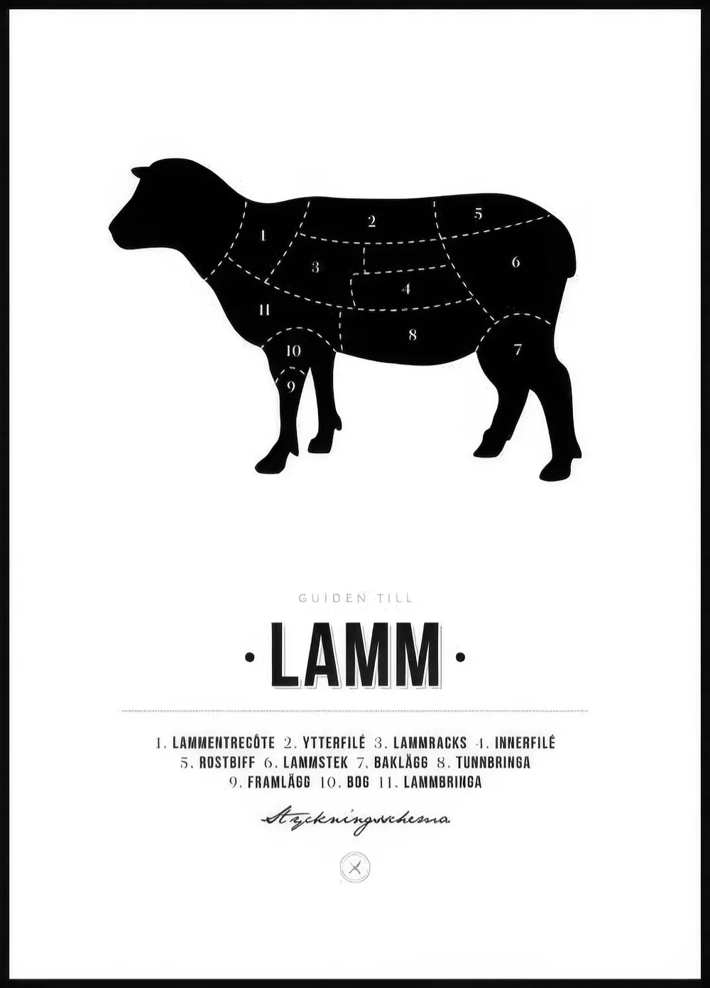 Juliste, jossa on lampaan musta siluetti ja numeroidut leikkauskohdat. Alhaalla lista ruotsiksi leikkausten nimistä.
