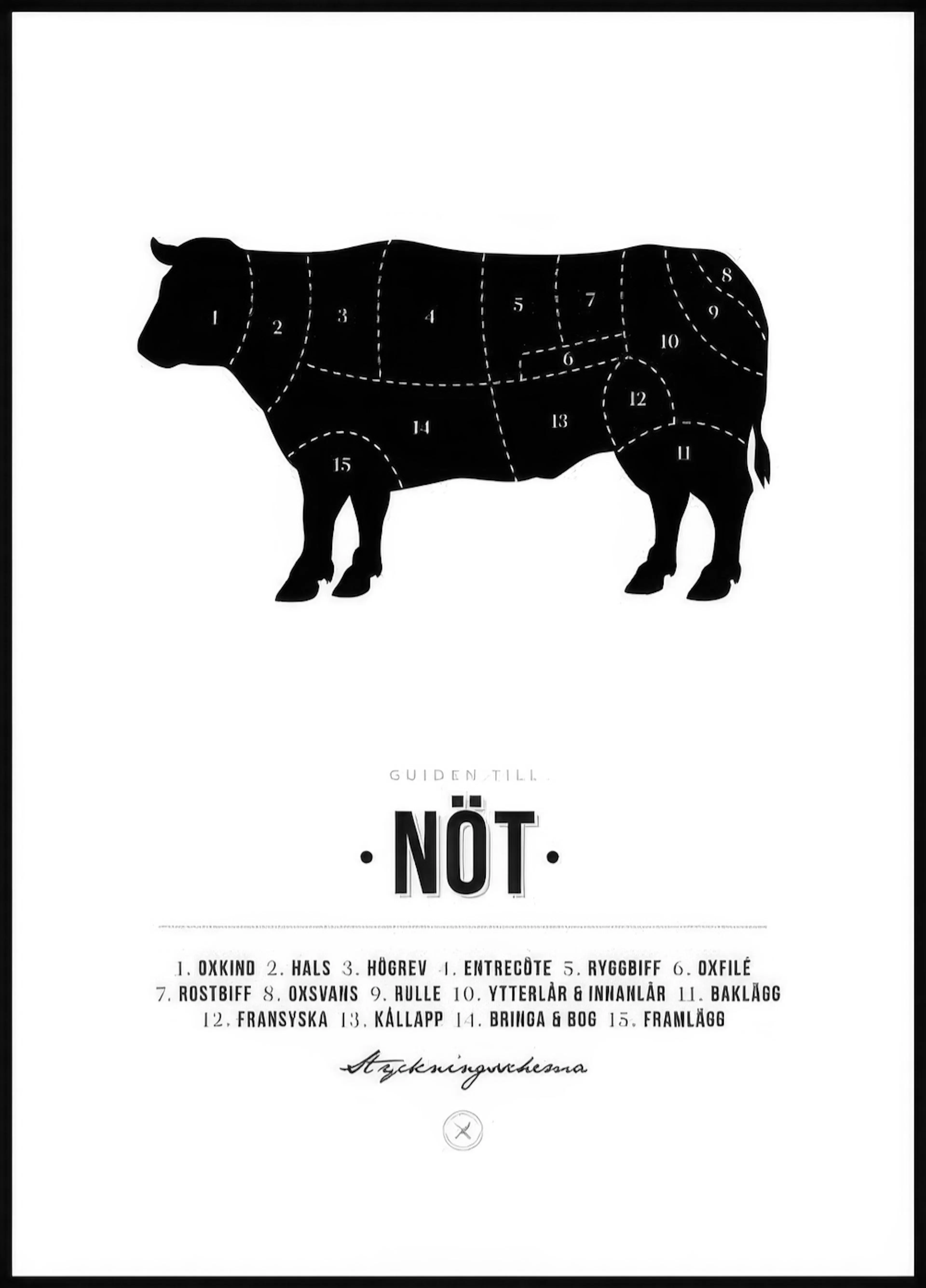 Mustavalkoinen juliste, jossa on kuvattu naudanlihan leikkuukaavio ja ruotsinkieliset nimitykset eri osille.