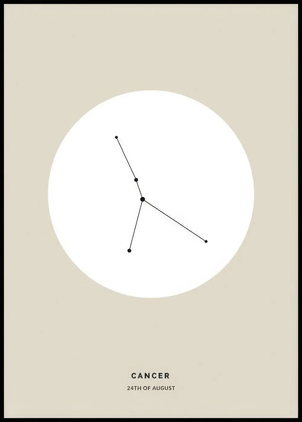 A personalised poster with the Cancer constellation and text Cancer 24th of August on a beige background.