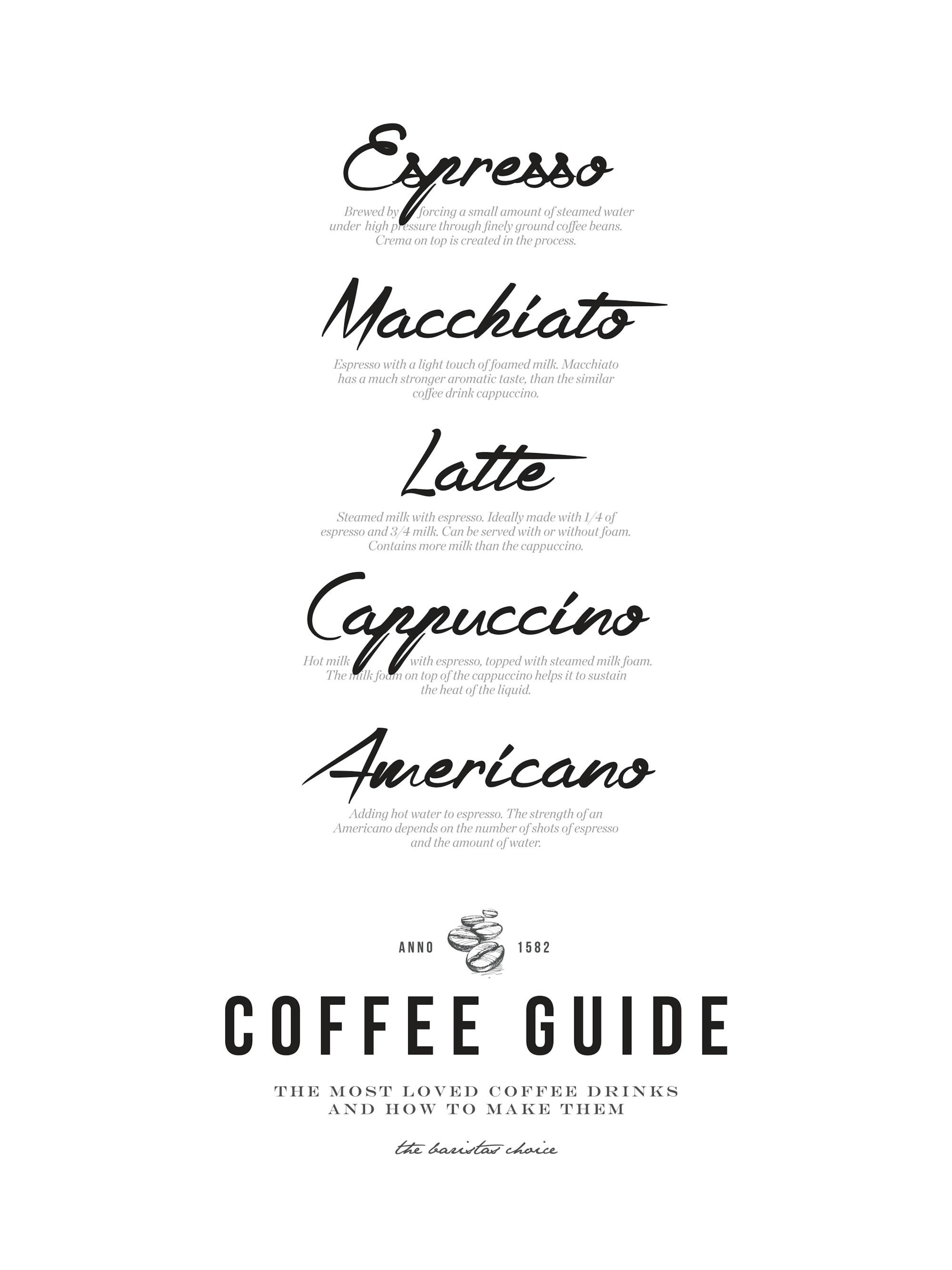 A poster featuring a Coffee Guide with coffee drink names like Espresso and Latte, and their descriptions in black text on white