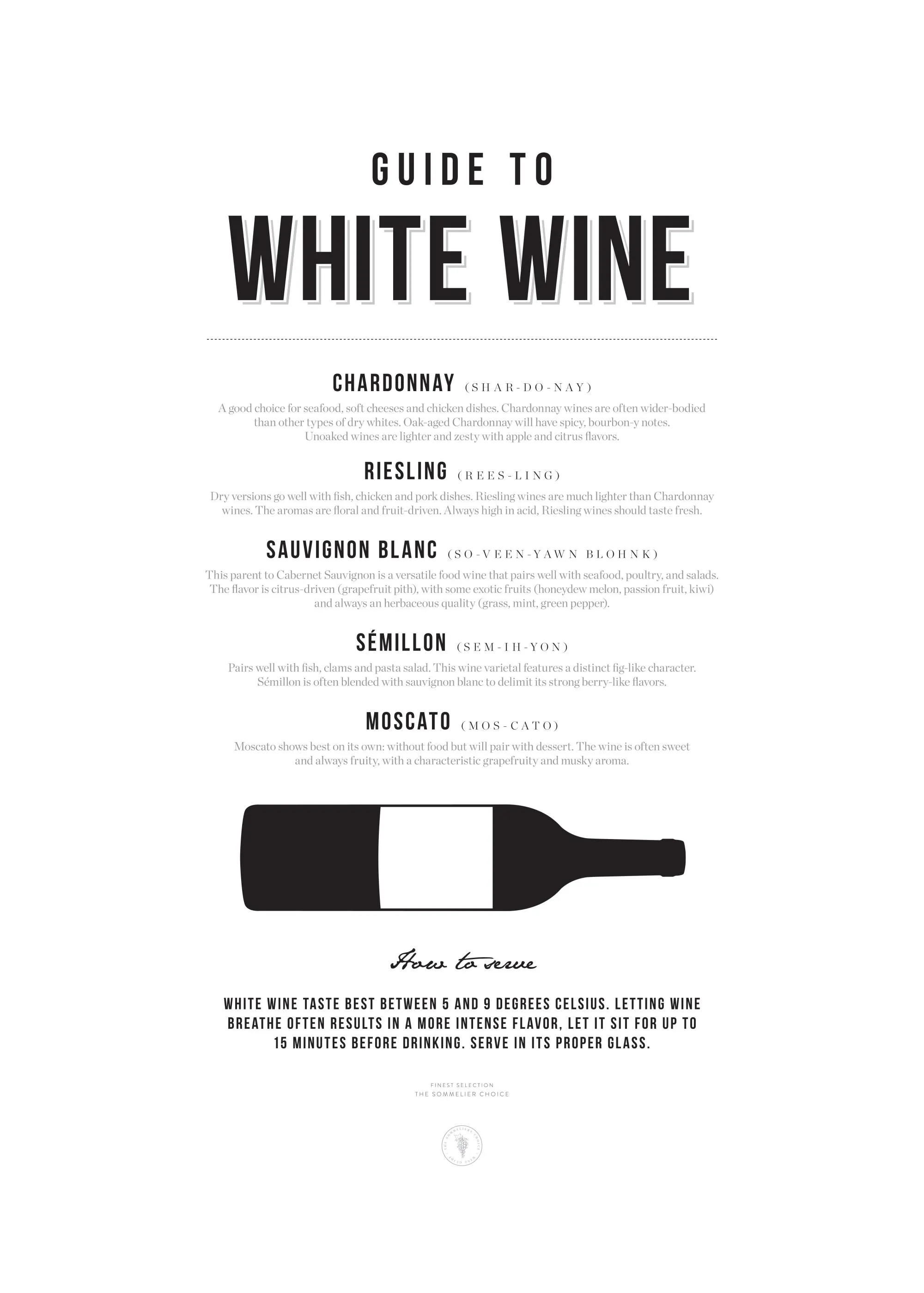 A poster featuring a Guide to White Wine with descriptions of Chardonnay, Riesling, Sauvignon Blanc, Sémillon, and Moscato, and