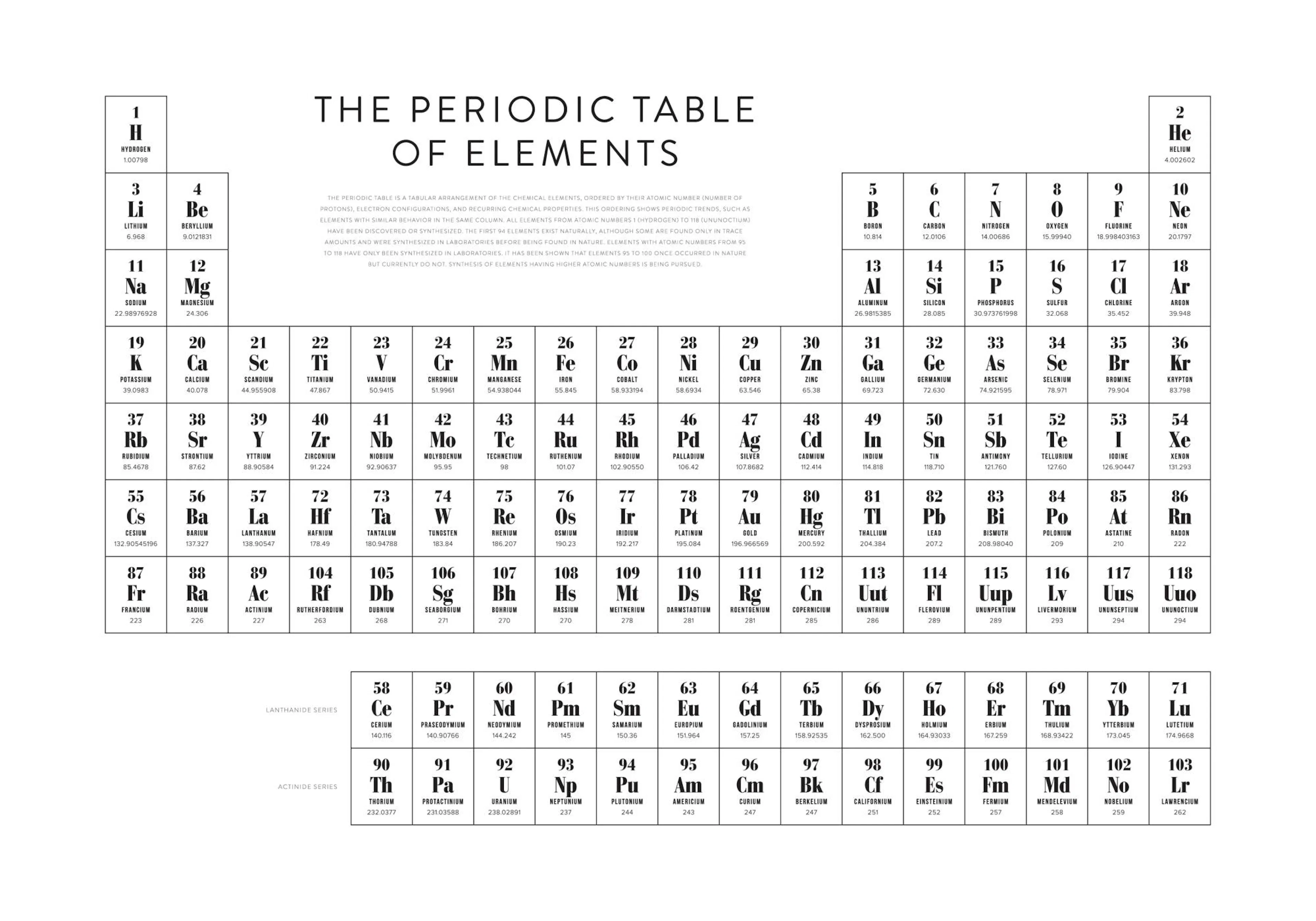 A poster of the periodic table of elements with information for each element, on a white background.