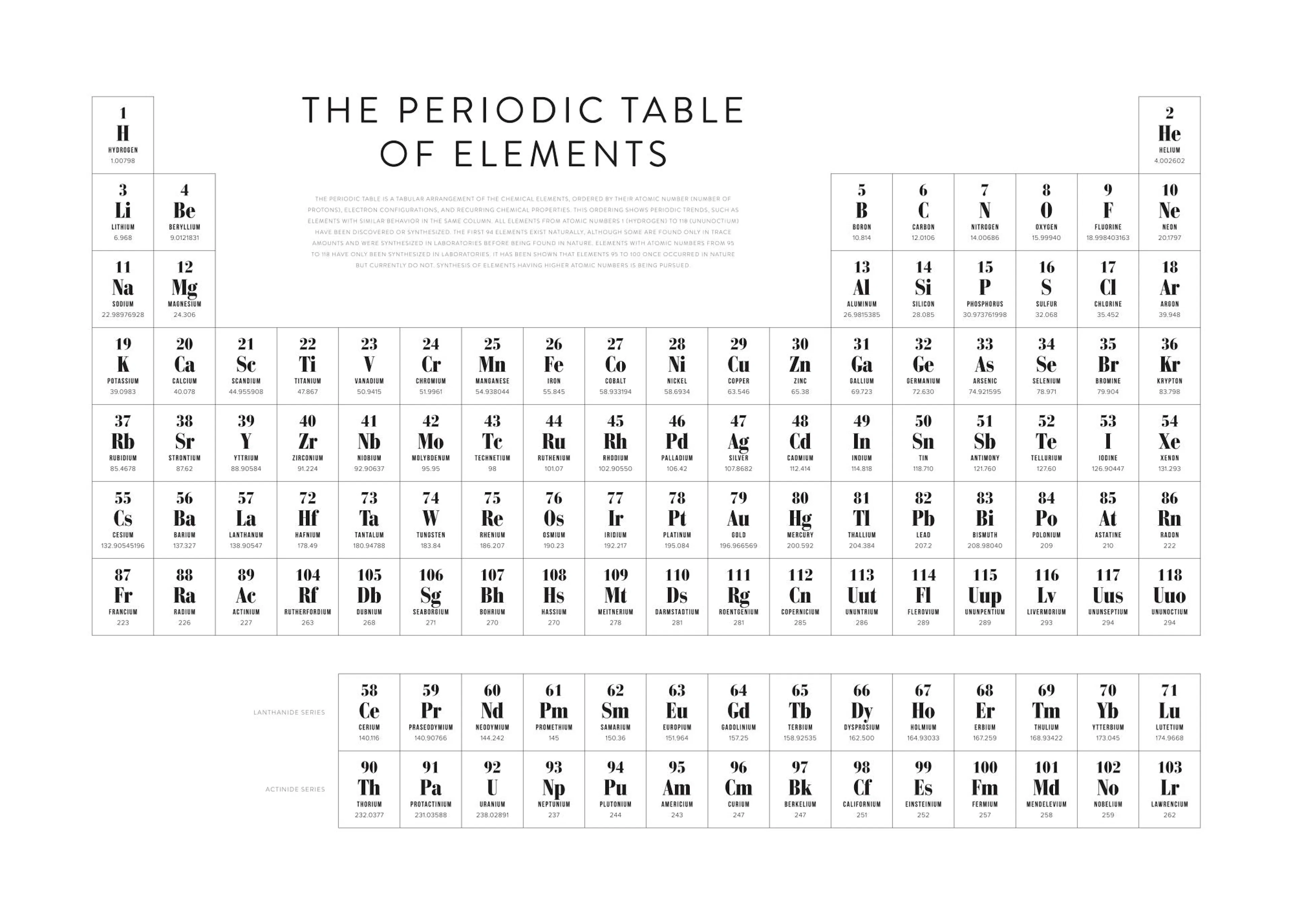 Yksinkertainen juliste, jossa on mustalla tekstillä ja viivoilla esitetty jaksollinen järjestelmä valkoisella pohjalla.