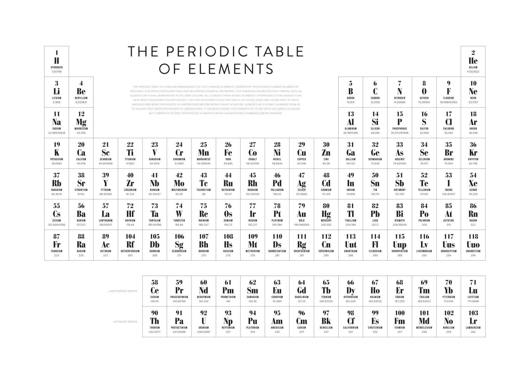 Periodisk Tabell Poster (40x50 cm) - Poster Store
