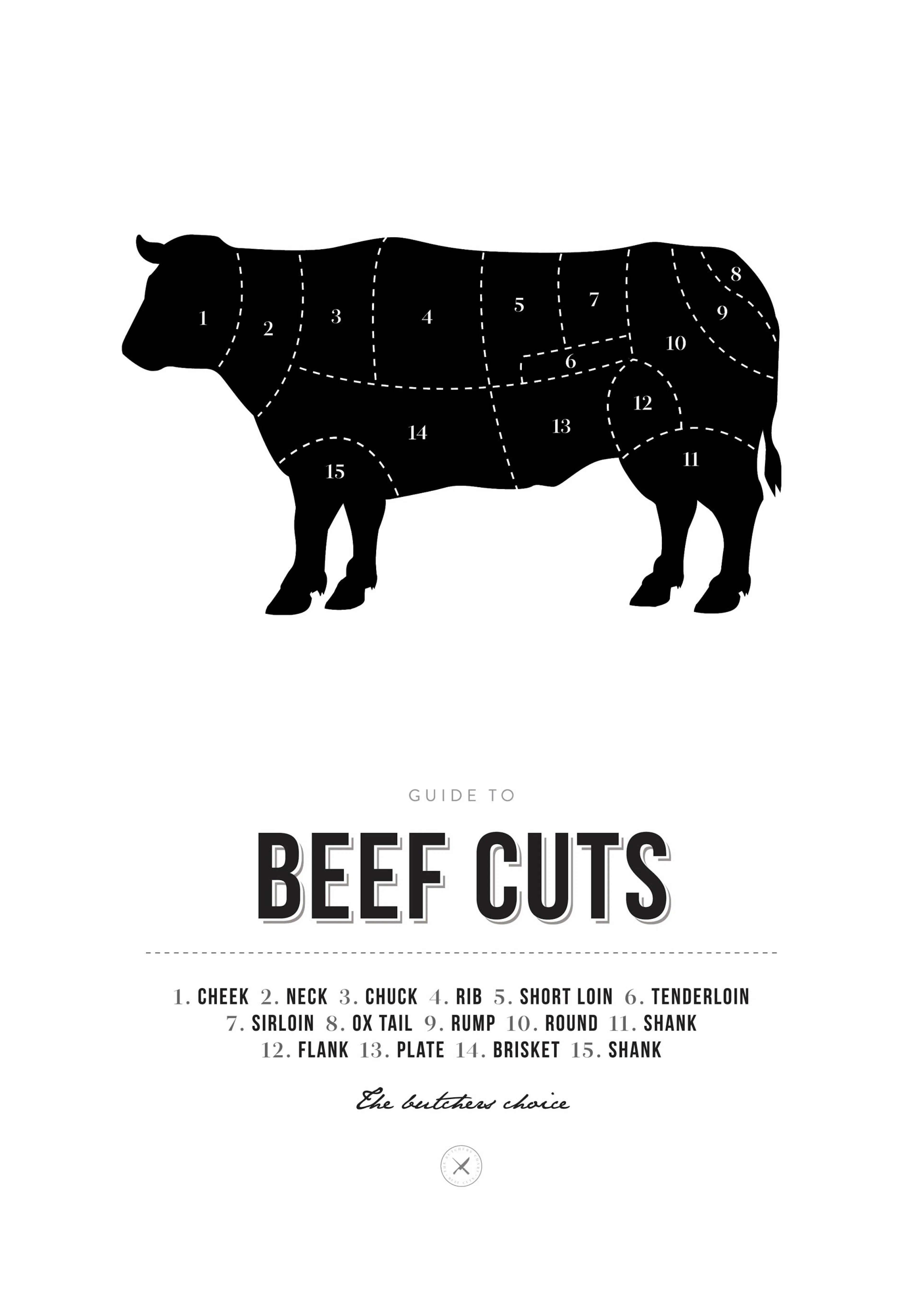 A poster displaying a black silhouette of a cow with numbered sections, detailing various beef cuts like sirloin, rump, and bris