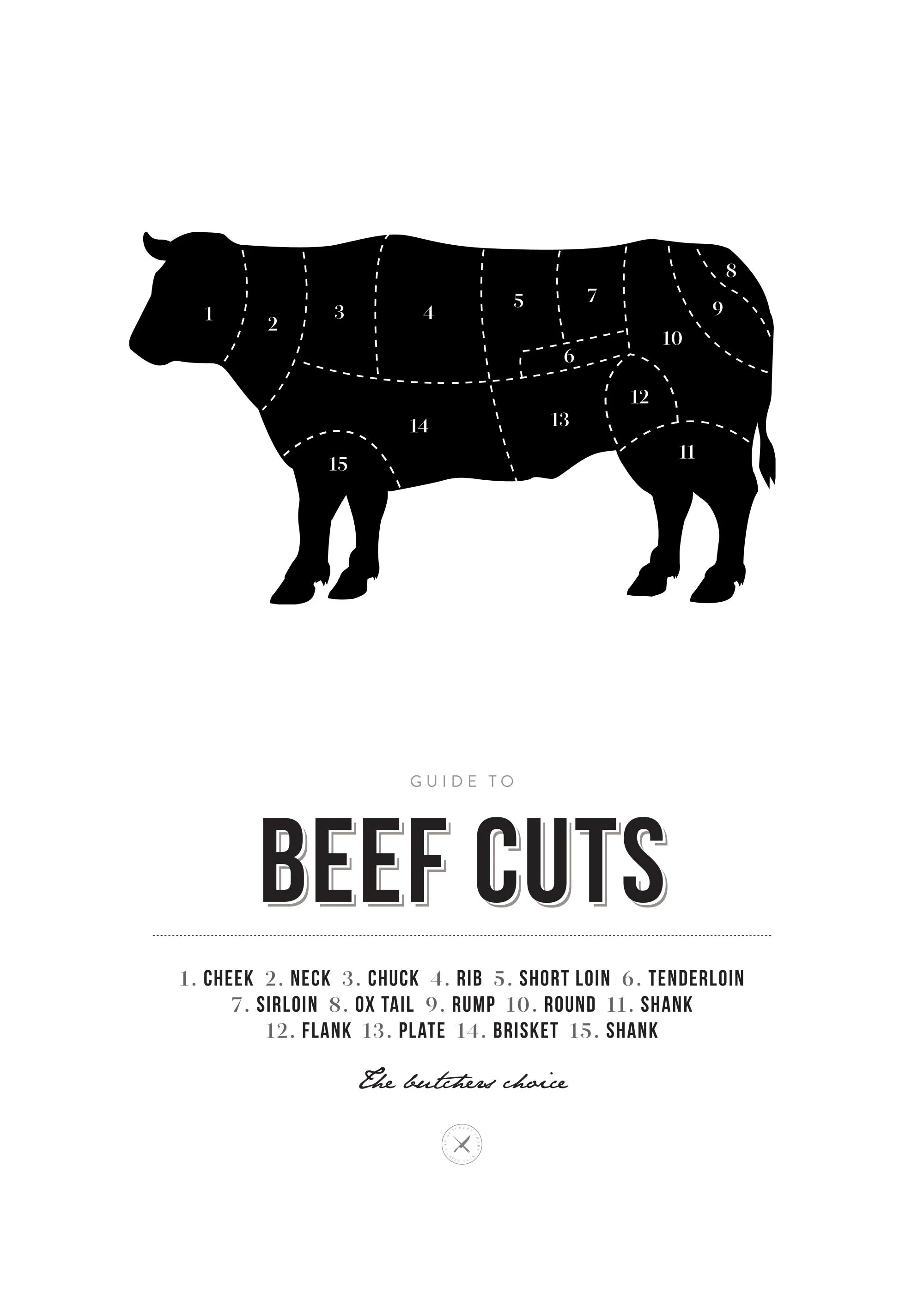Juliste, jossa on musta naudanlihaleikkuukartta valkoisella taustalla ja teksti GUIDE TO BEEF CUTS.
