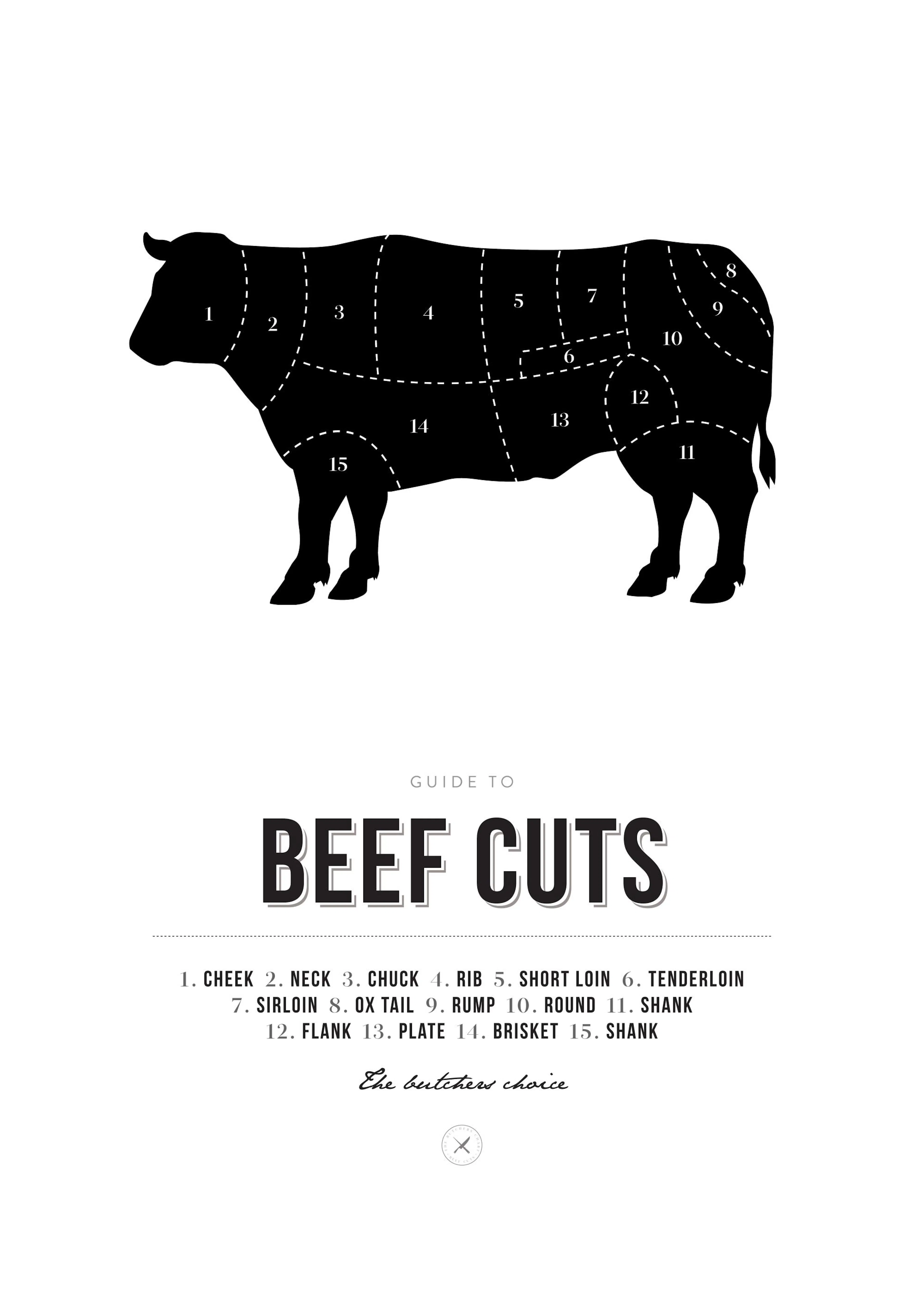 Juliste, jossa on musta naudanlihaleikkuukartta valkoisella taustalla ja teksti GUIDE TO BEEF CUTS.
