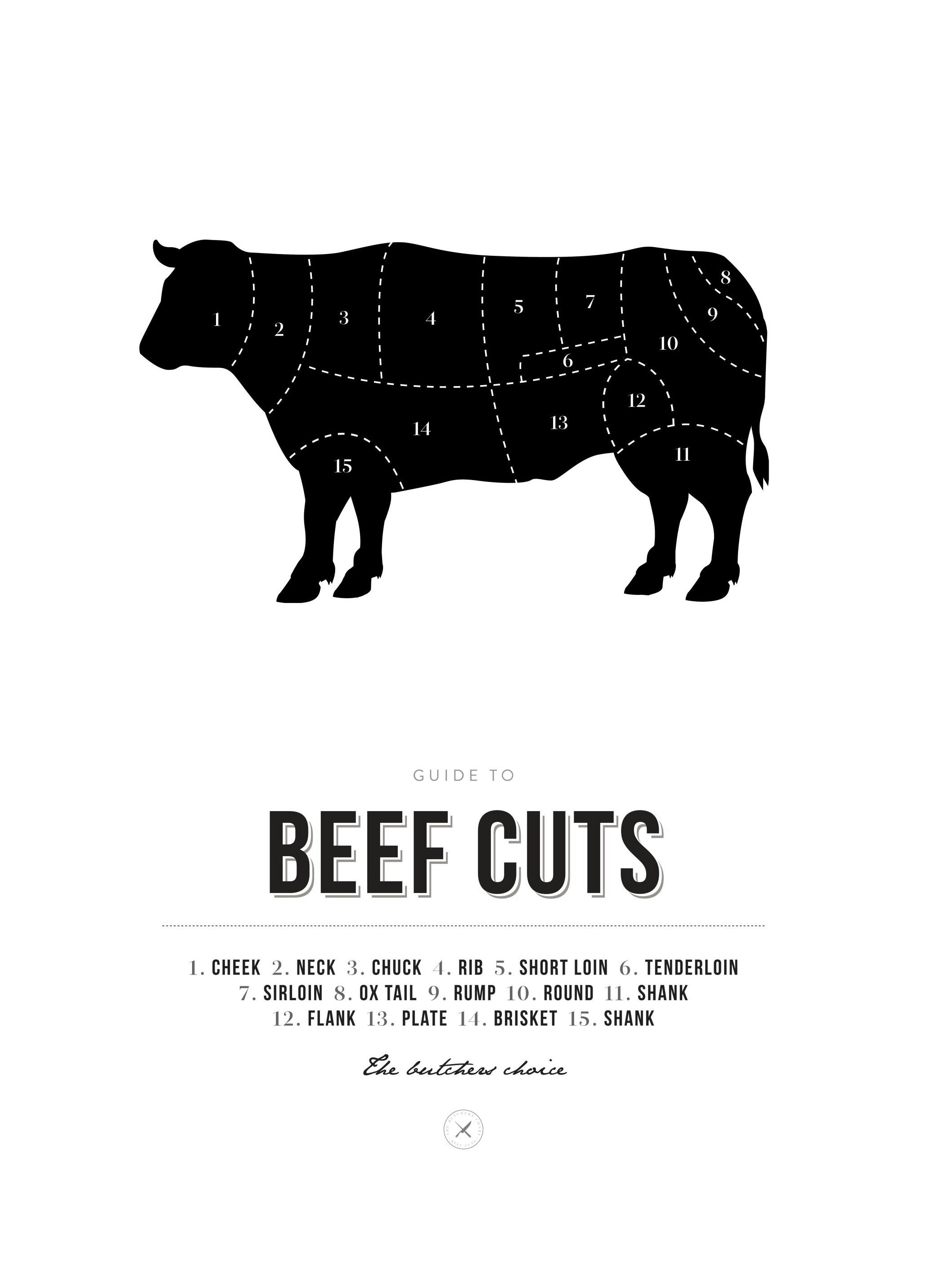 Beef Cuts. Poster (21x30 cm) - Poster Store