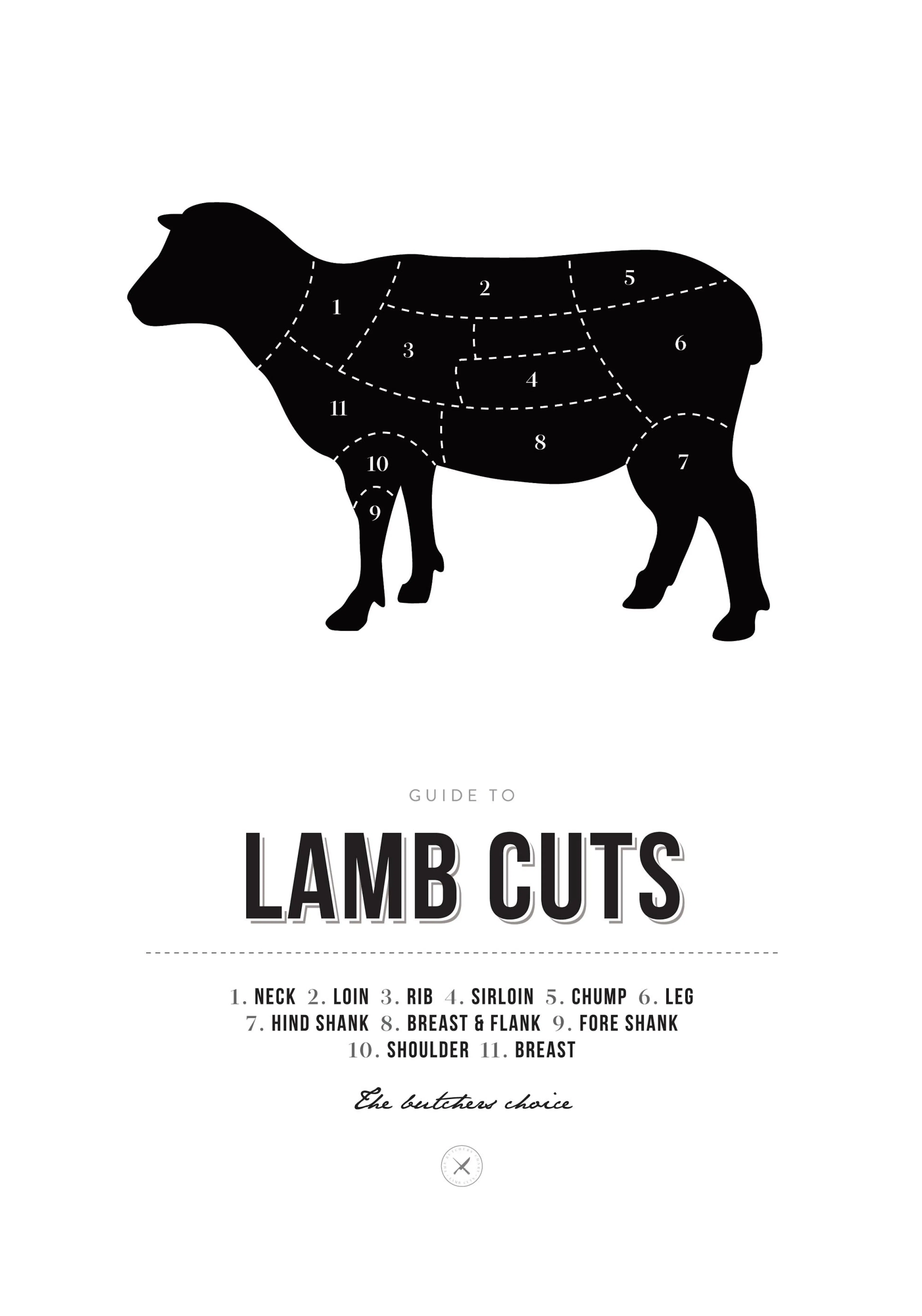 A poster featuring a black silhouette of a lamb with numbered cuts, illustrating different lamb cuts like neck, loin, and leg.