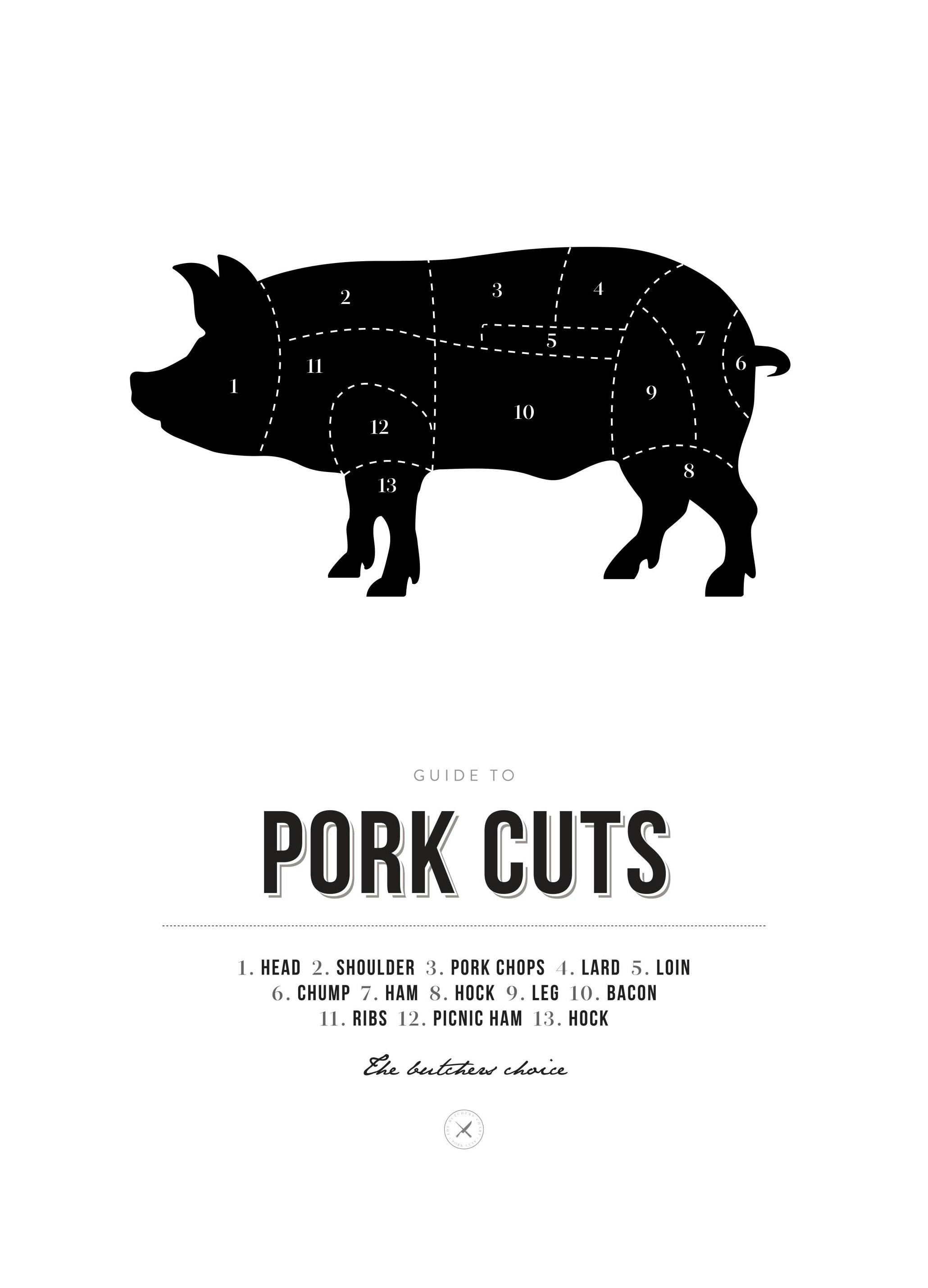 Pork Cuts Poster (21x30 cm) - Poster Store