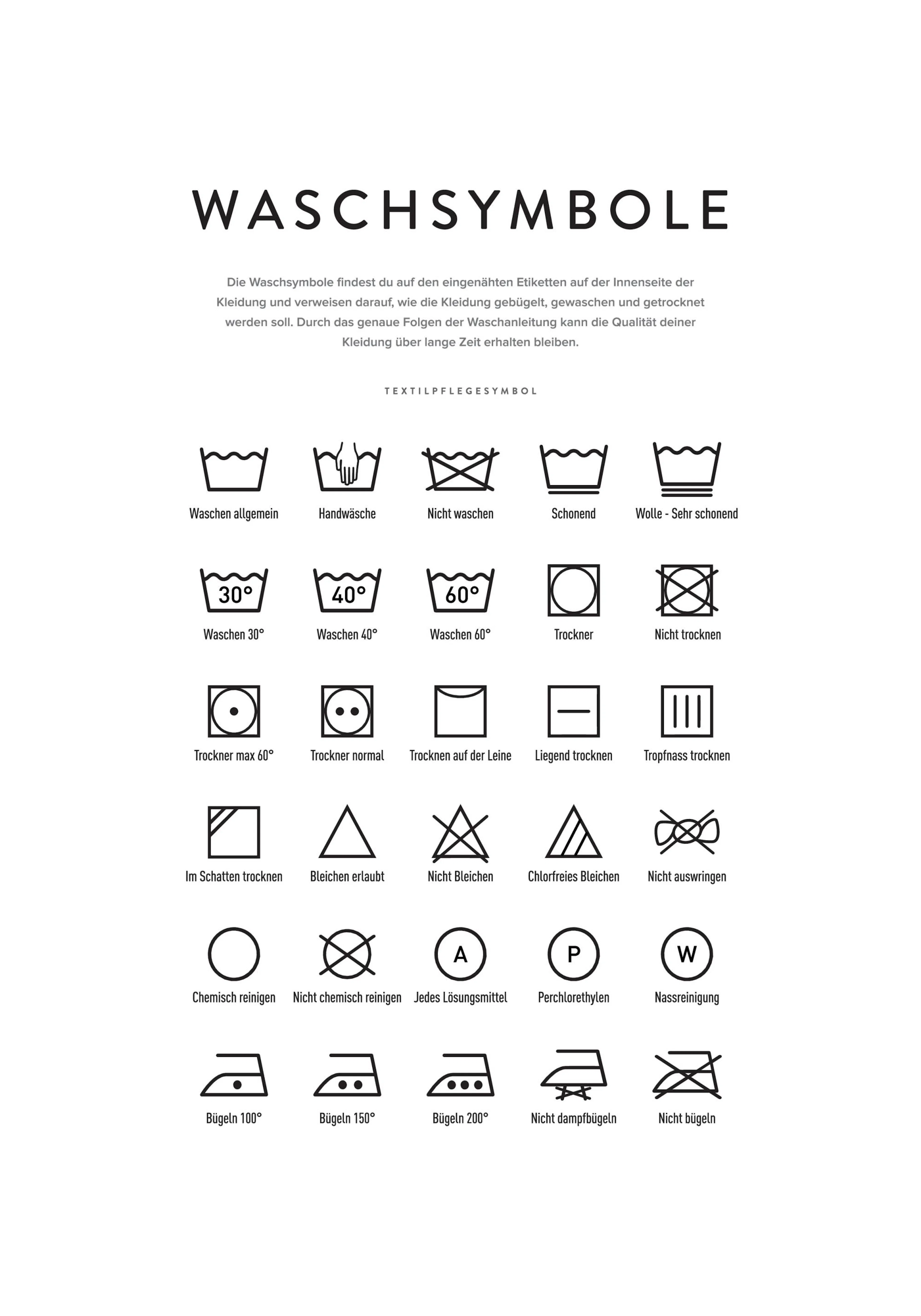 Plakát s přehledem pracích symbolů, včetně symbolů pro praní, sušení, žehlení a chemické čištění, na bílém pozadí.