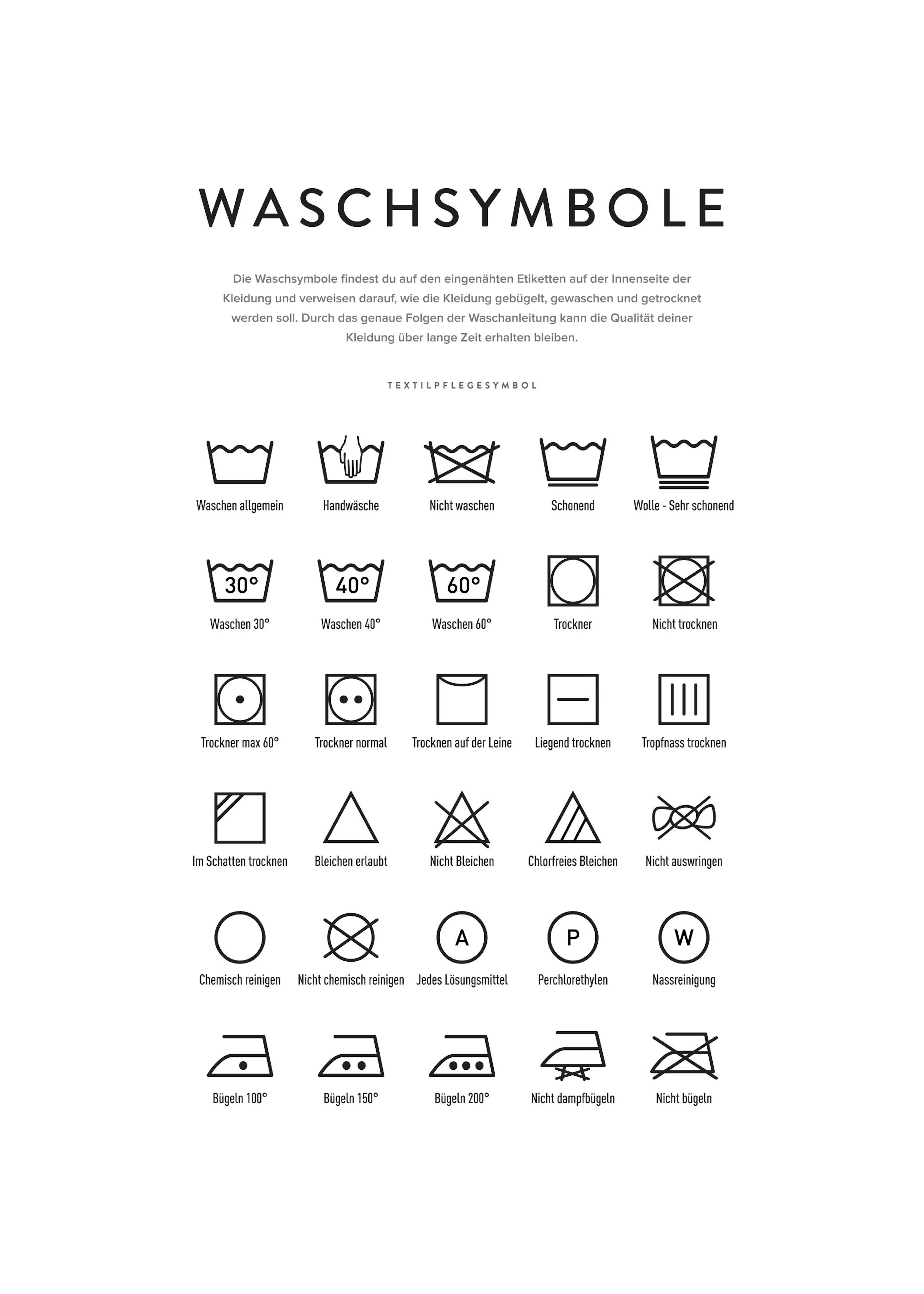 Plakát s přehledem pracích symbolů, včetně symbolů pro praní, sušení, žehlení a chemické čištění, na bílém pozadí.