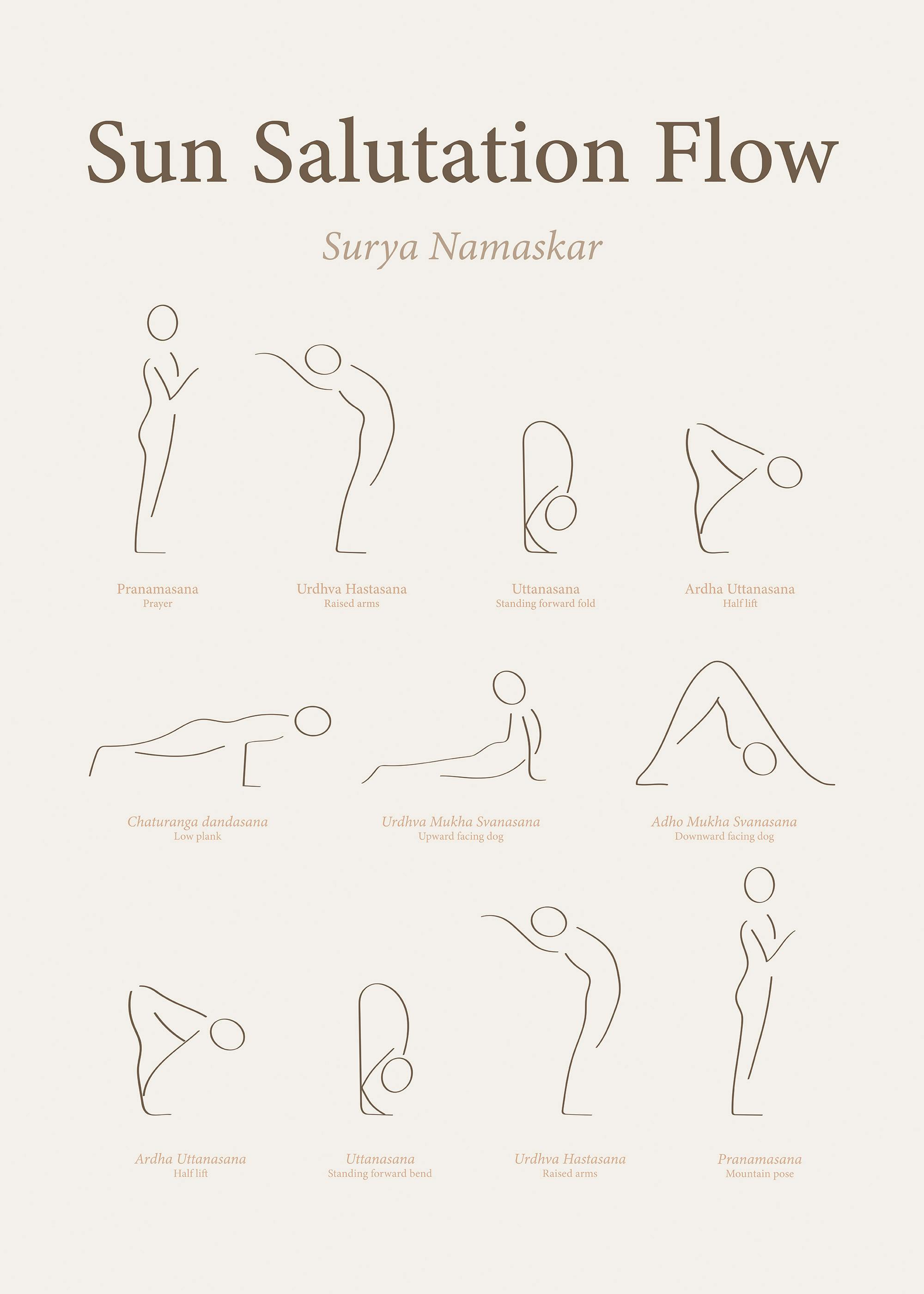 太陽礼拝フロー ポスター 0