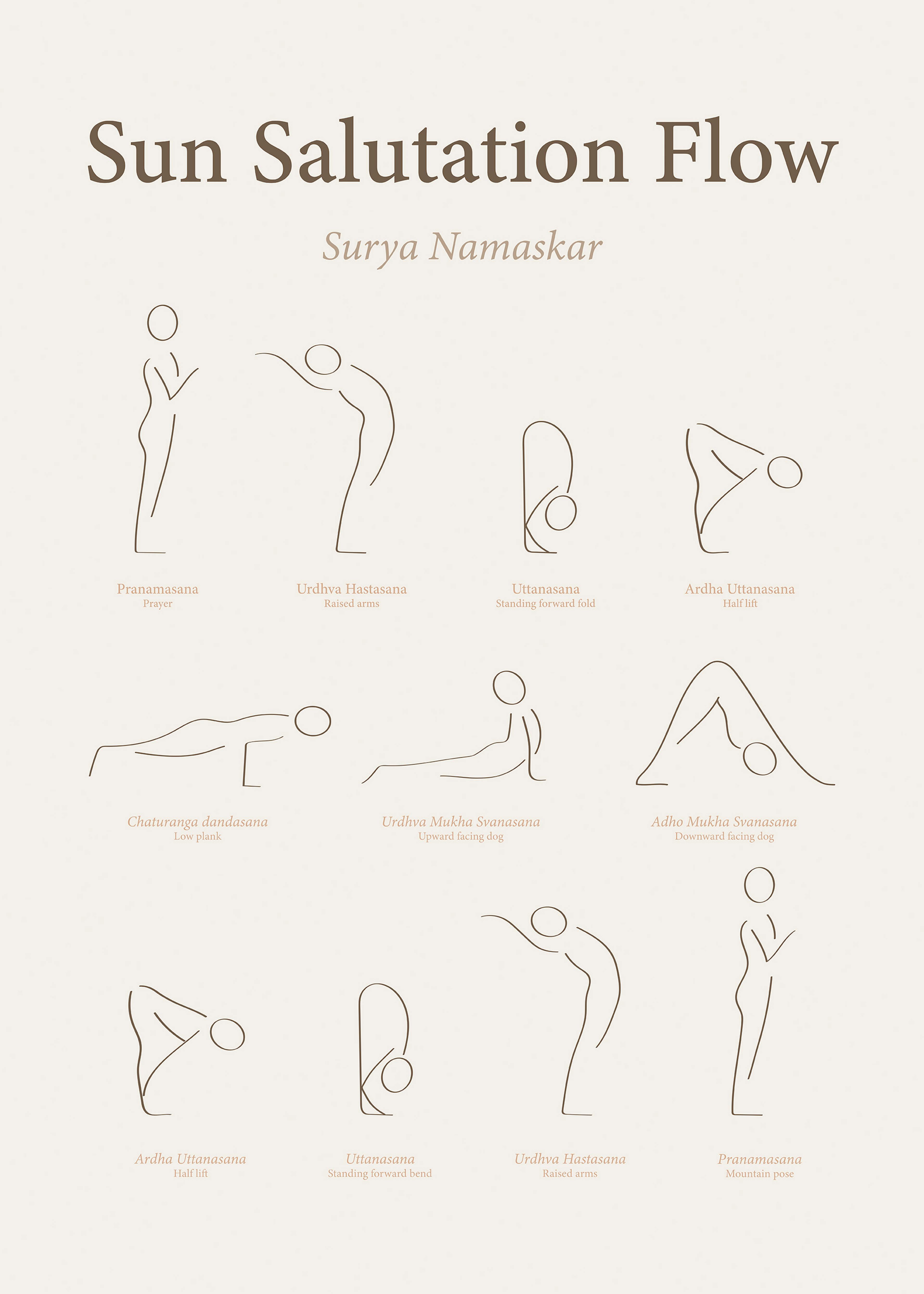 太陽礼拝フロー ポスター 0