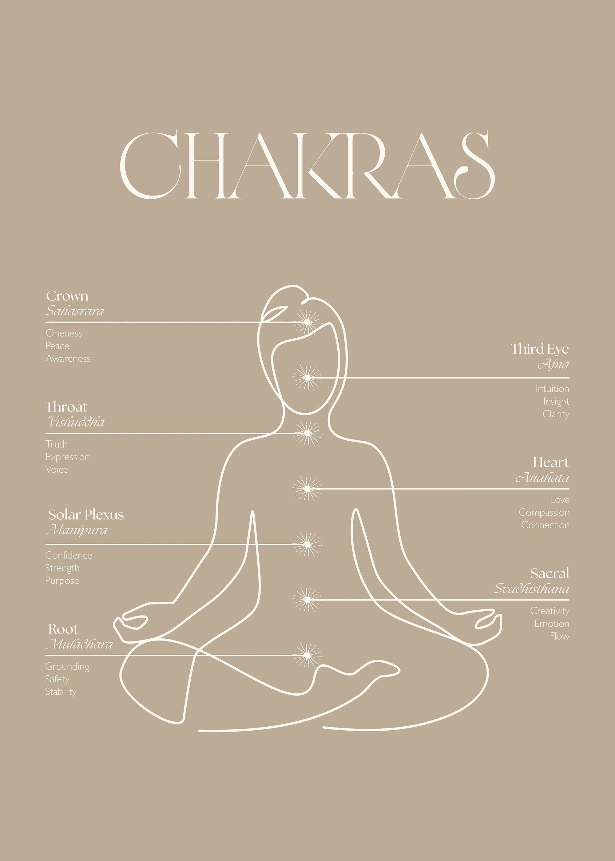 チャクラ ポスター 0