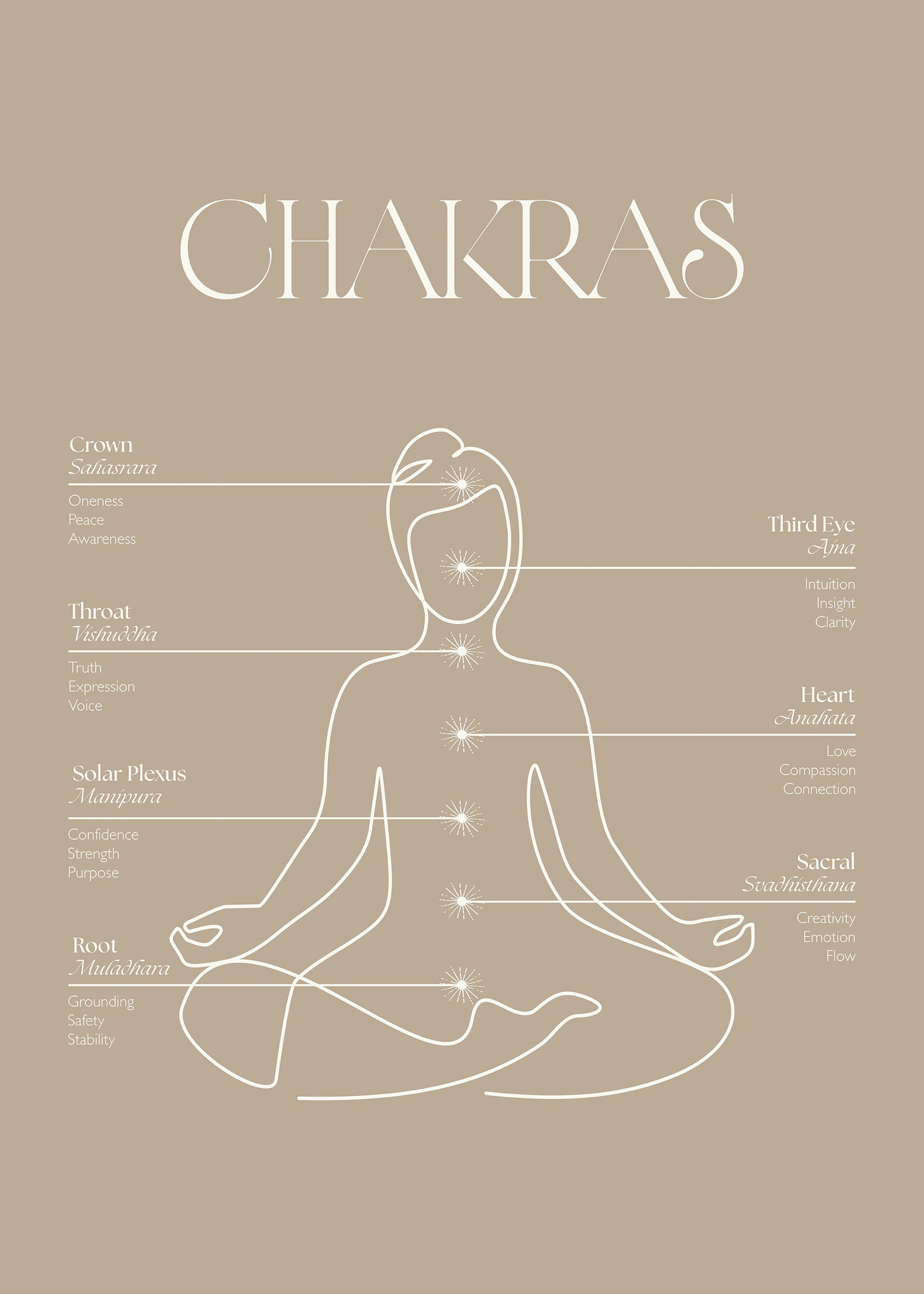 チャクラ ポスター 0
