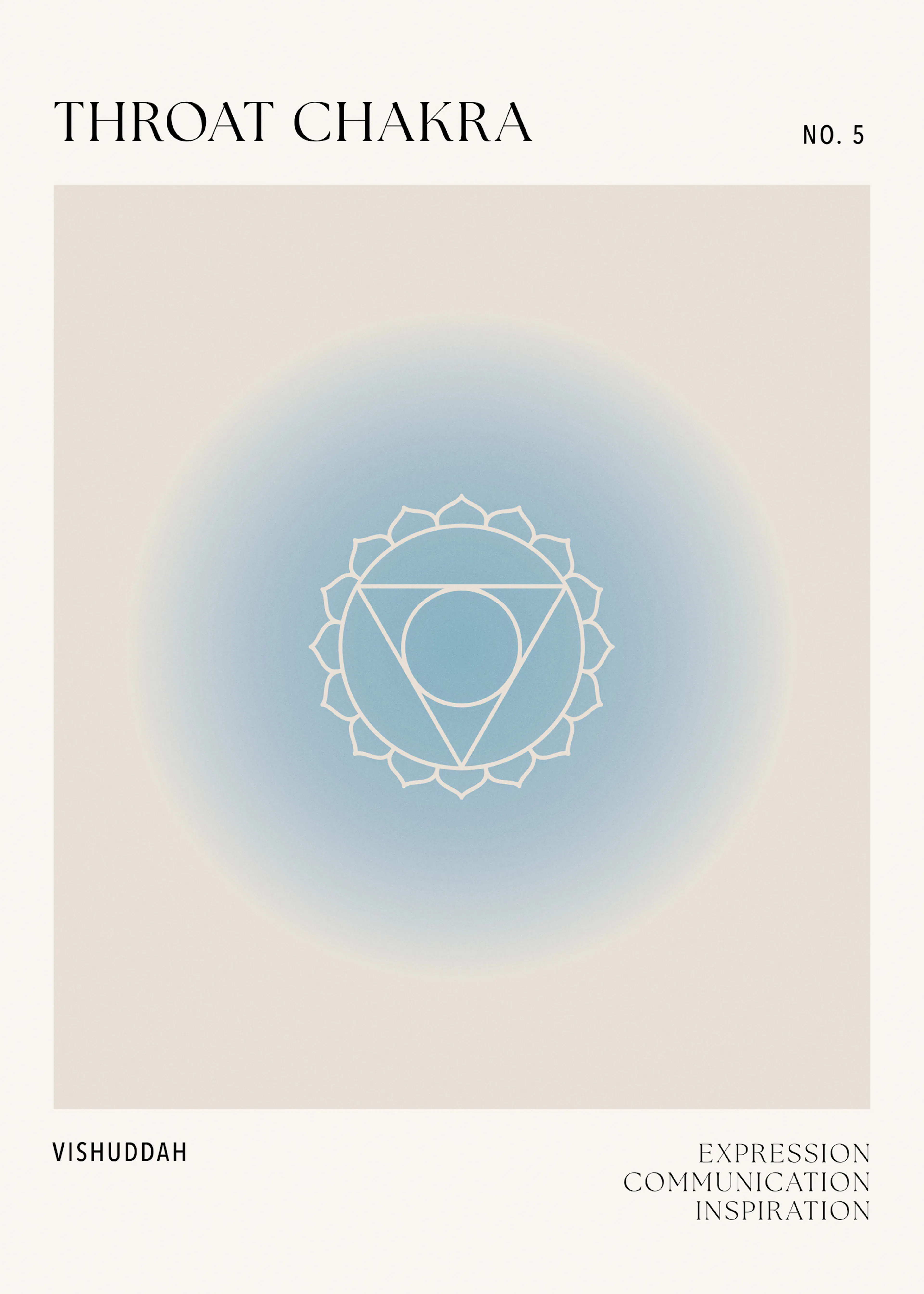 Throat Chakra Poster 0