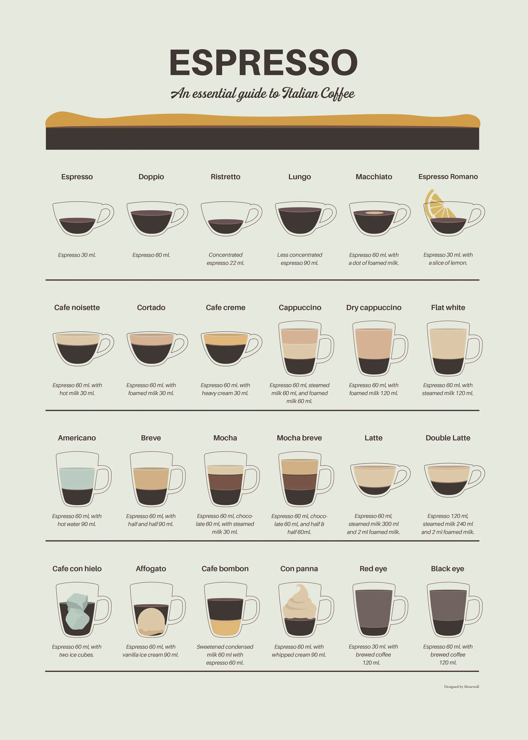 Dion Gem - Espresso Coffee Guide Poster 0