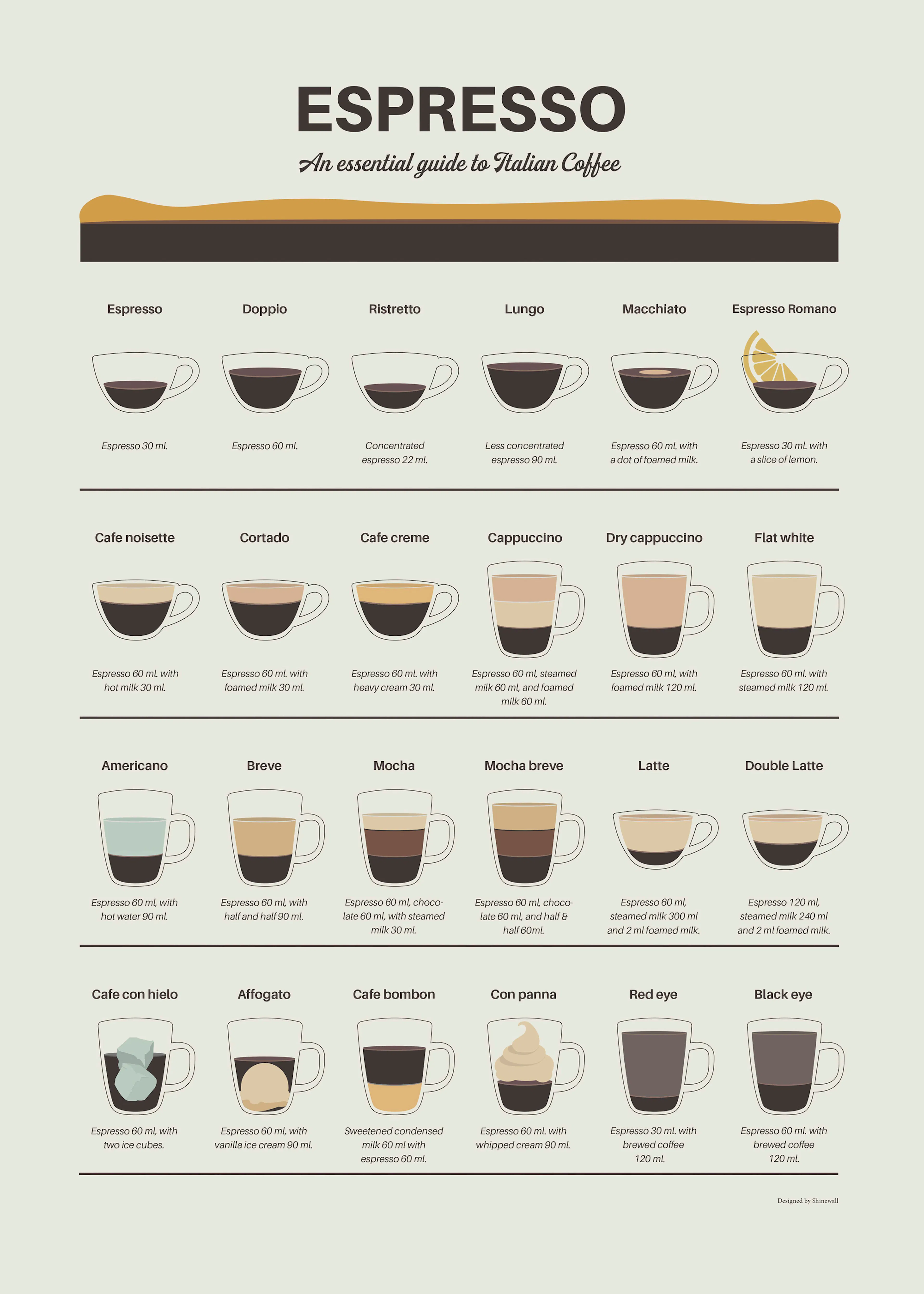 Dion Gem - Espresso Coffee Guide Poster 0