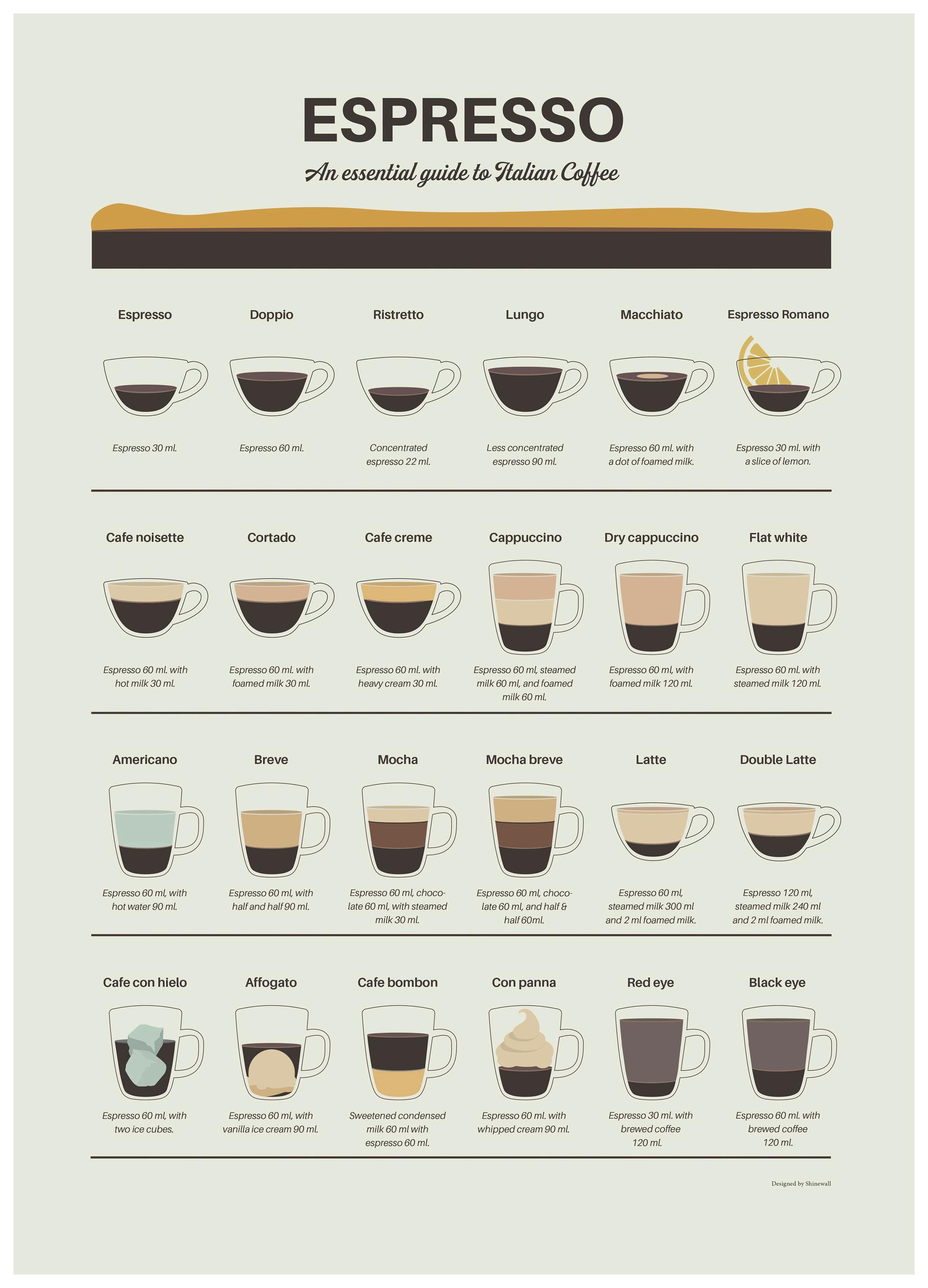 Dion Gem - Espresso Coffee Guide Poster (70x100 cm) - Poster Store