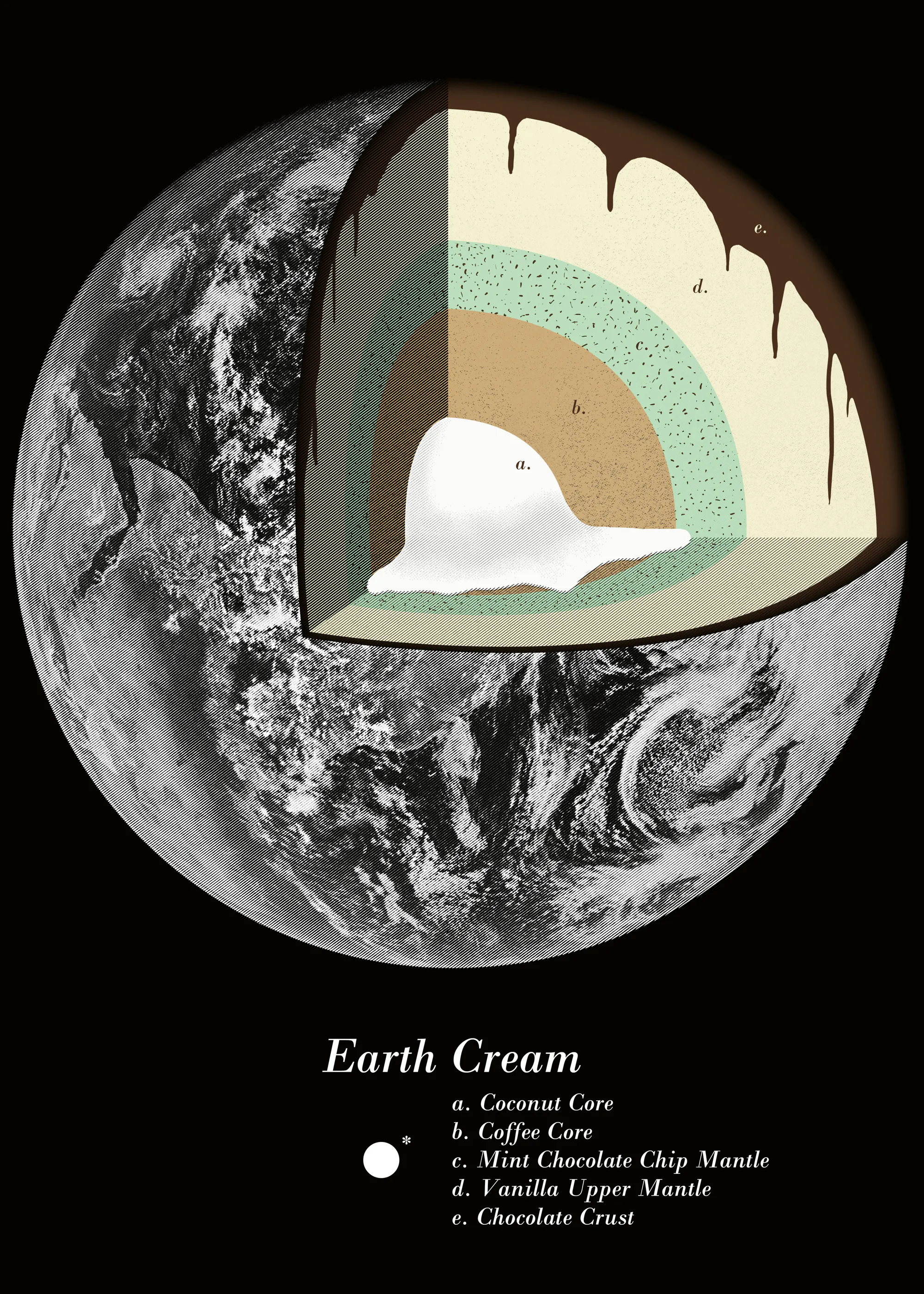 Florent Bodart - Planeta Tierra Crema Póster 0