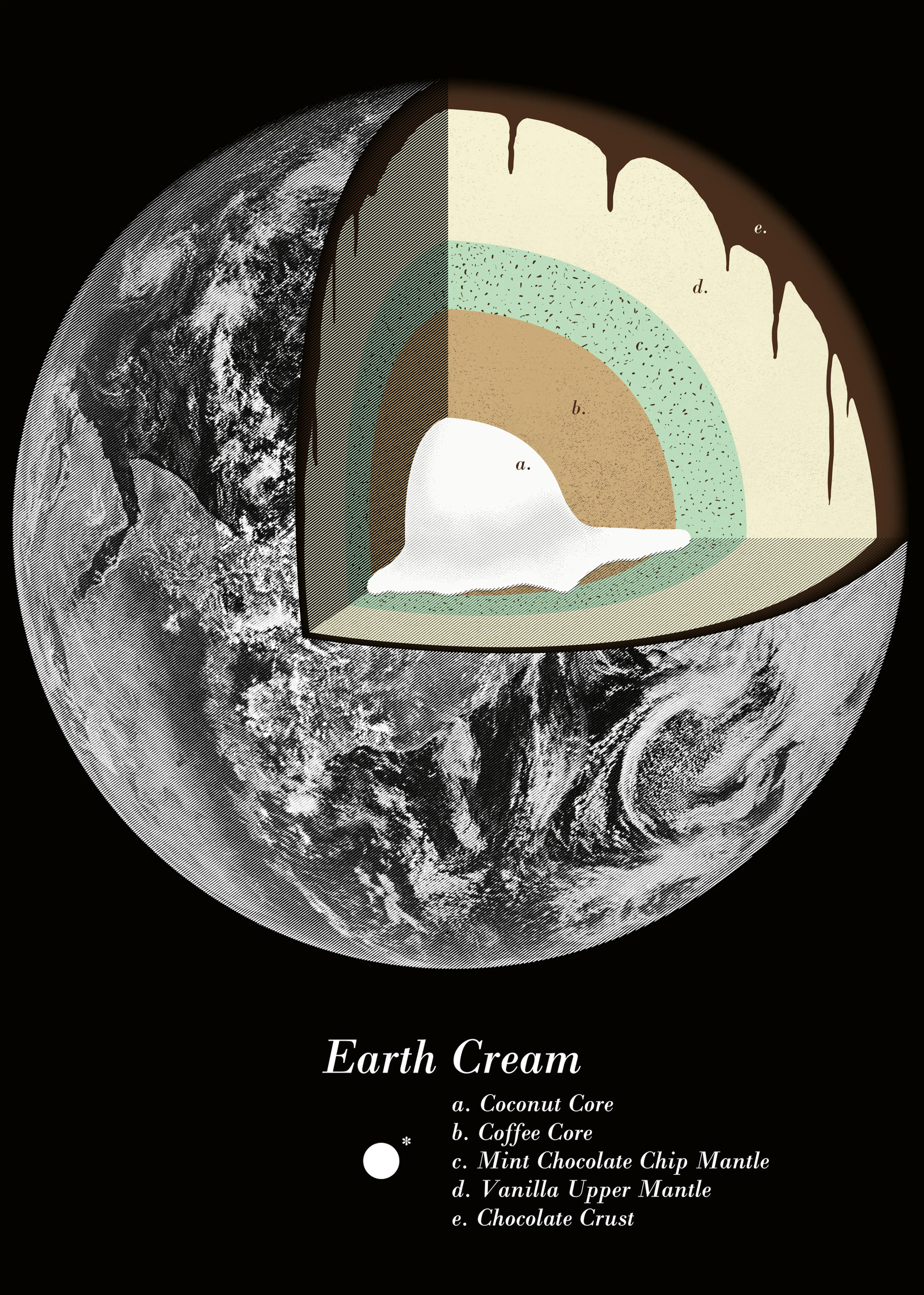 Florent Bodart - Planeta Tierra Crema Póster 0