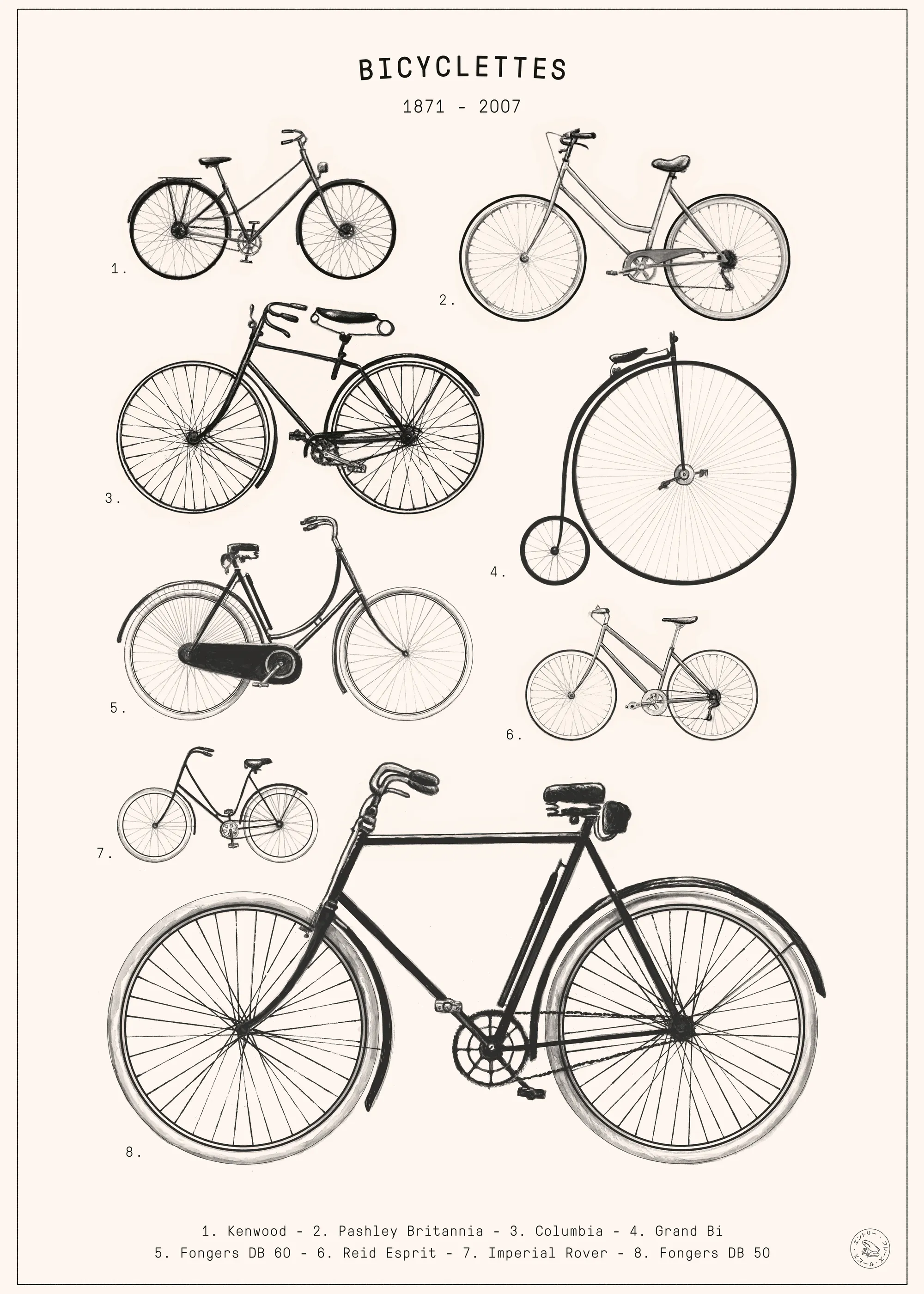 Florent Bodart - Evolución de la Bicicleta Vintage Póster 0
