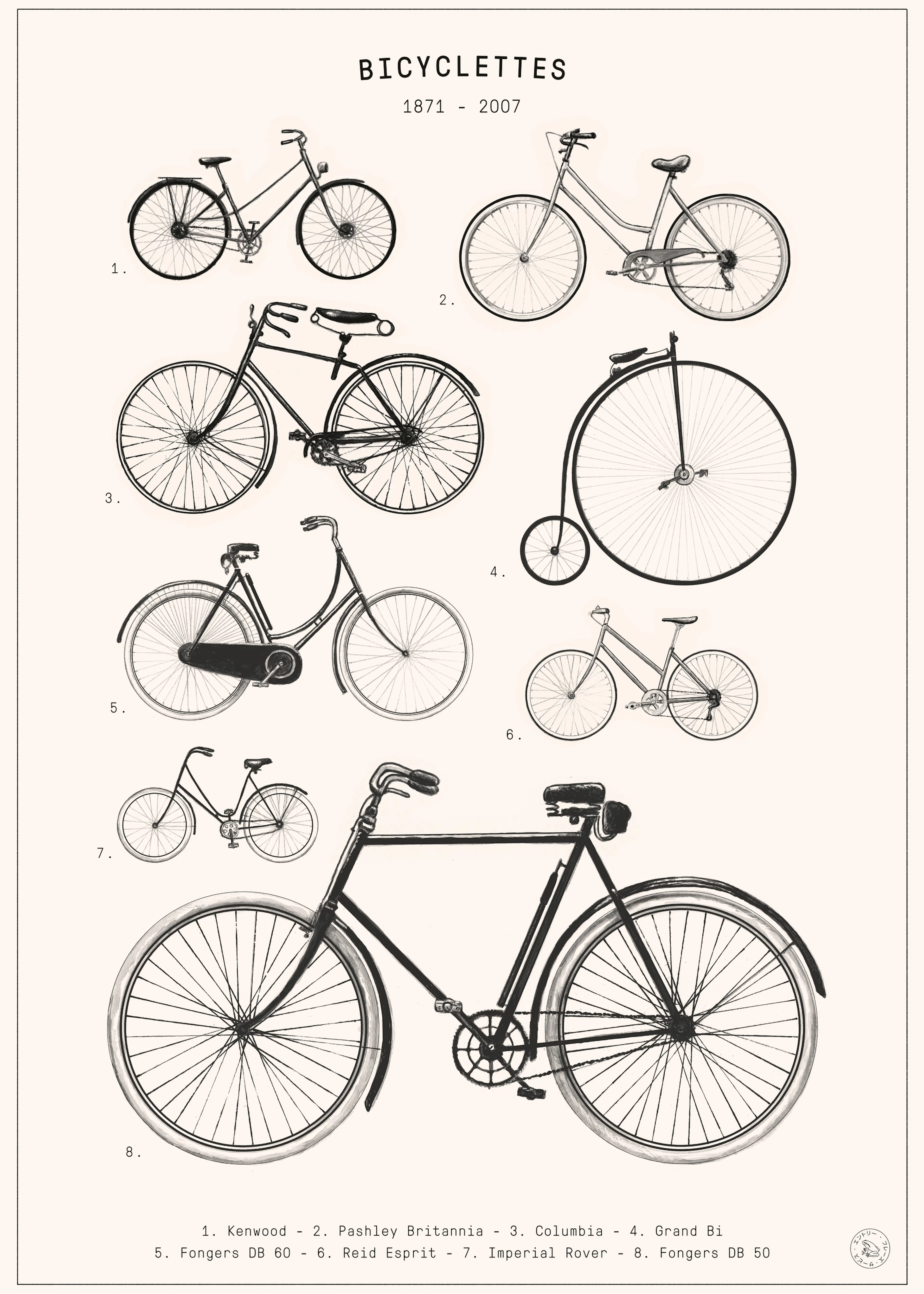 Florent Bodart - Evolución de la Bicicleta Vintage Póster 0