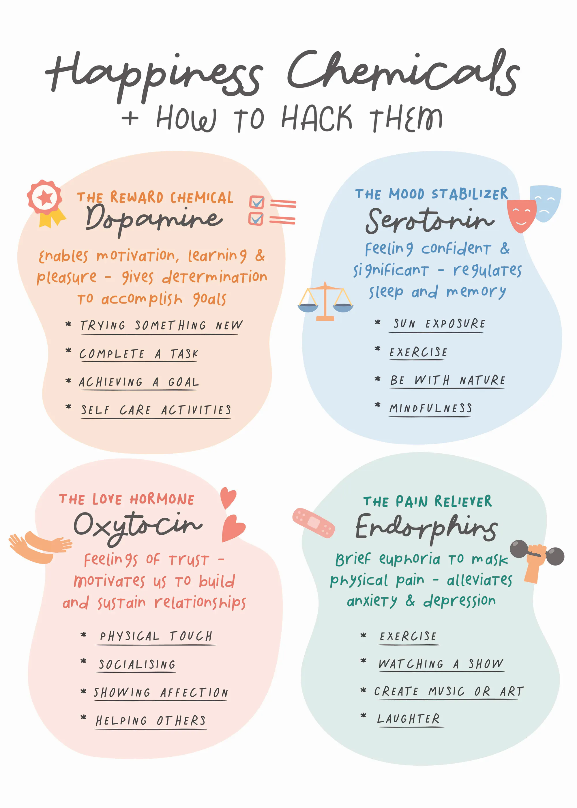 KsanaKalpa - Happiness Chemicals Guide Poster 0