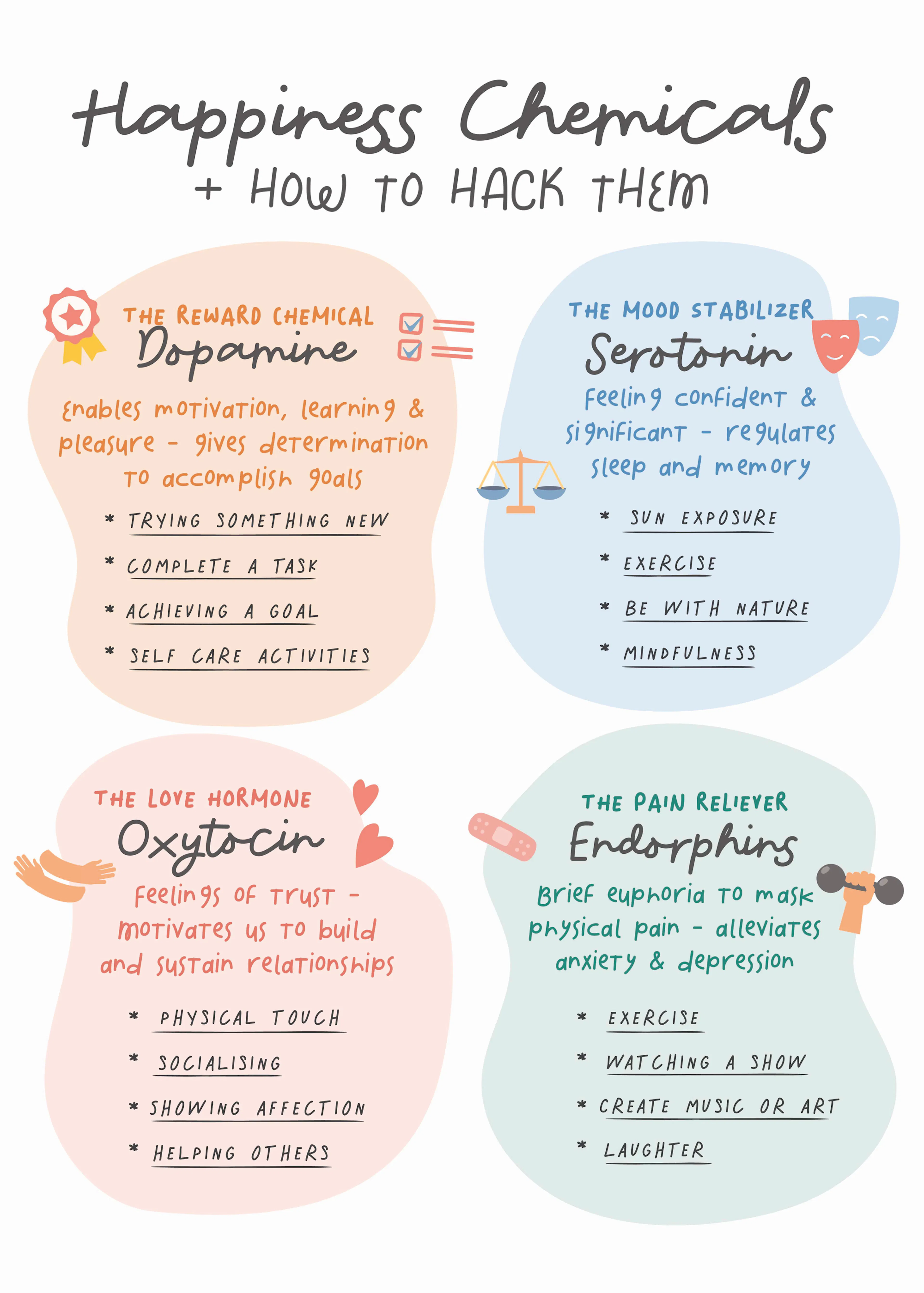 KsanaKalpa - Happiness Chemicals Guide Poster 0