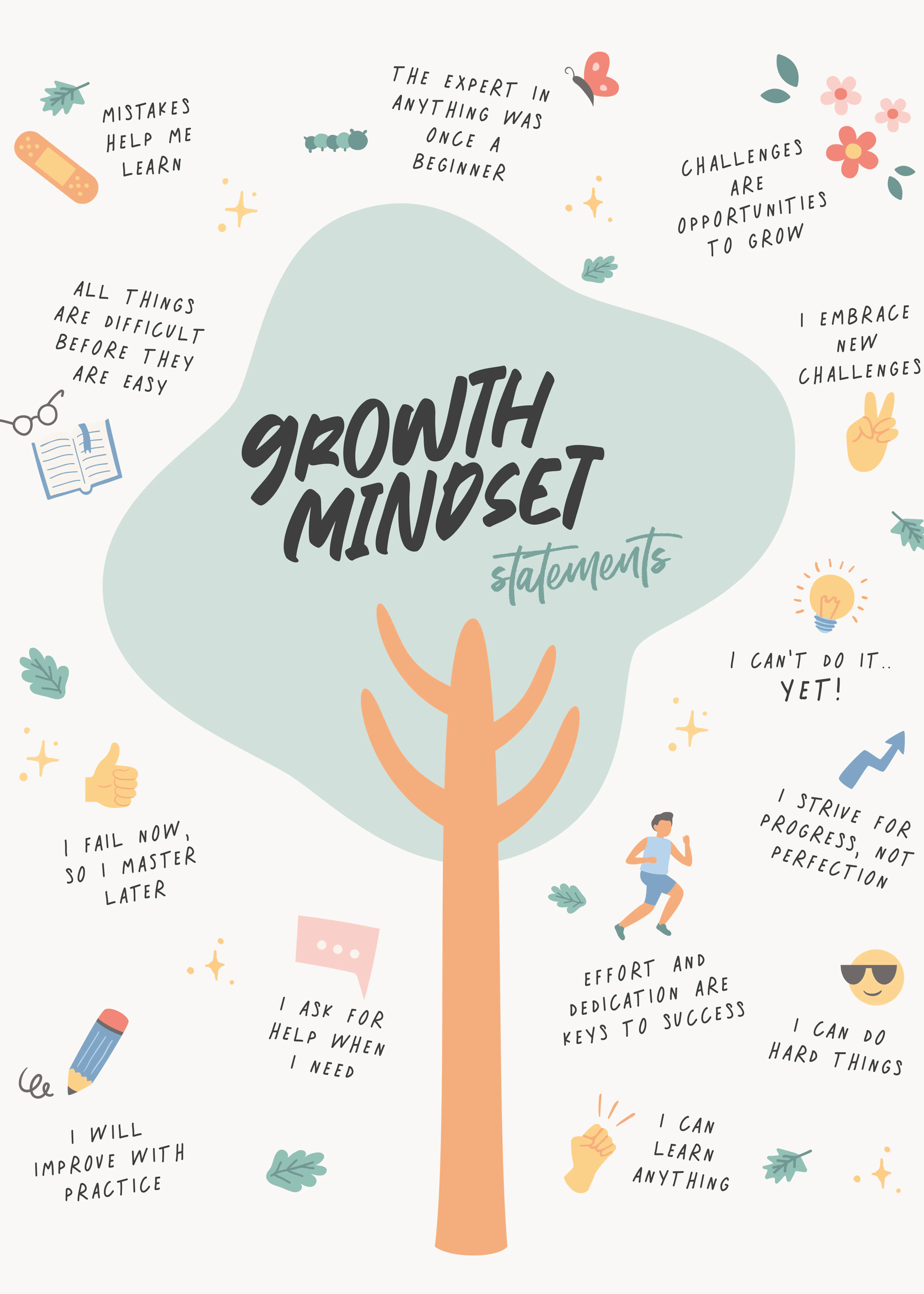 KsanaKalpa - Growth Mindset Statements Poster 0