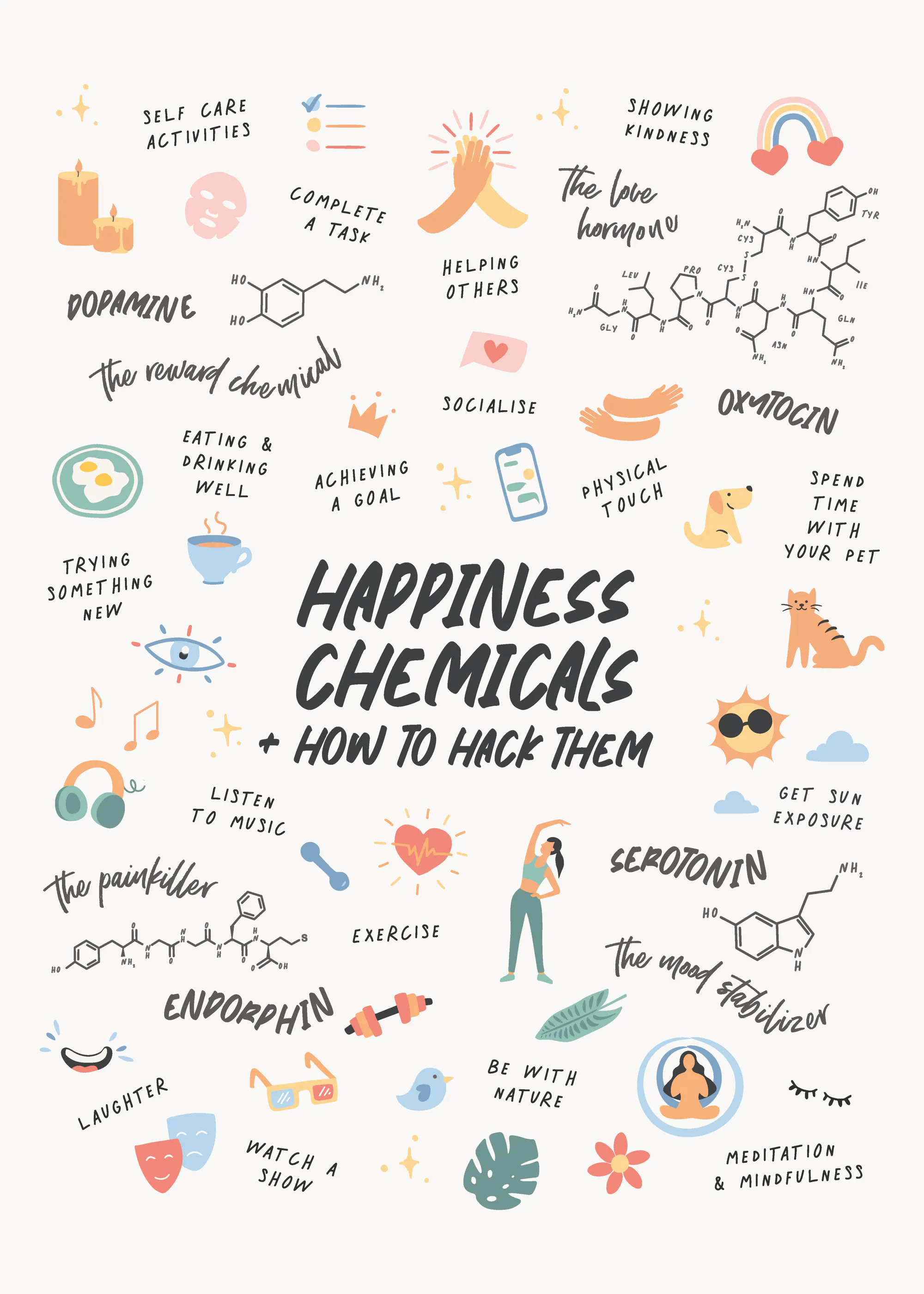 KsanaKalpa - Hack Your Happiness Chemicals Poster 0