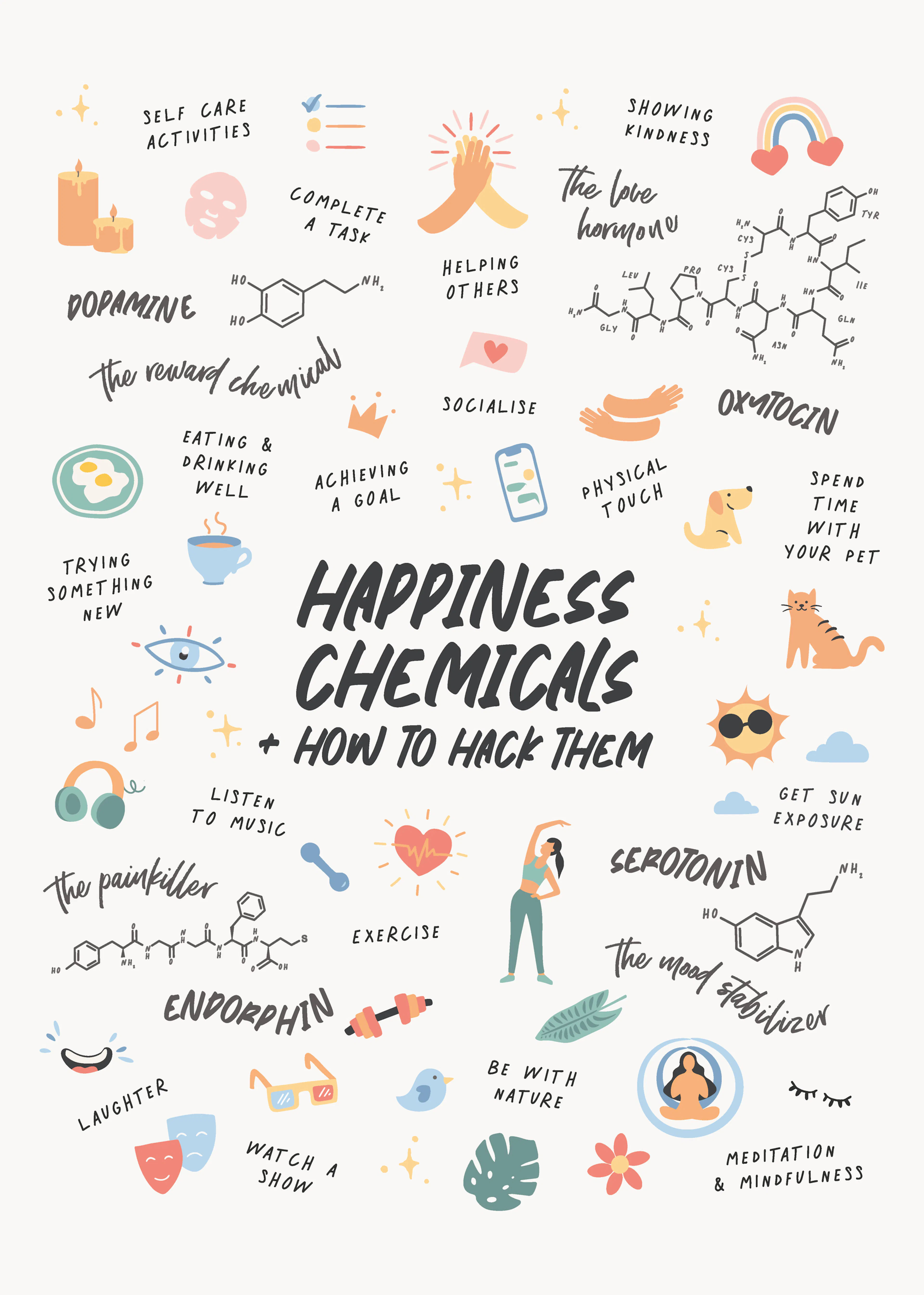 KsanaKalpa - Hack Your Happiness Chemicals Poster 0
