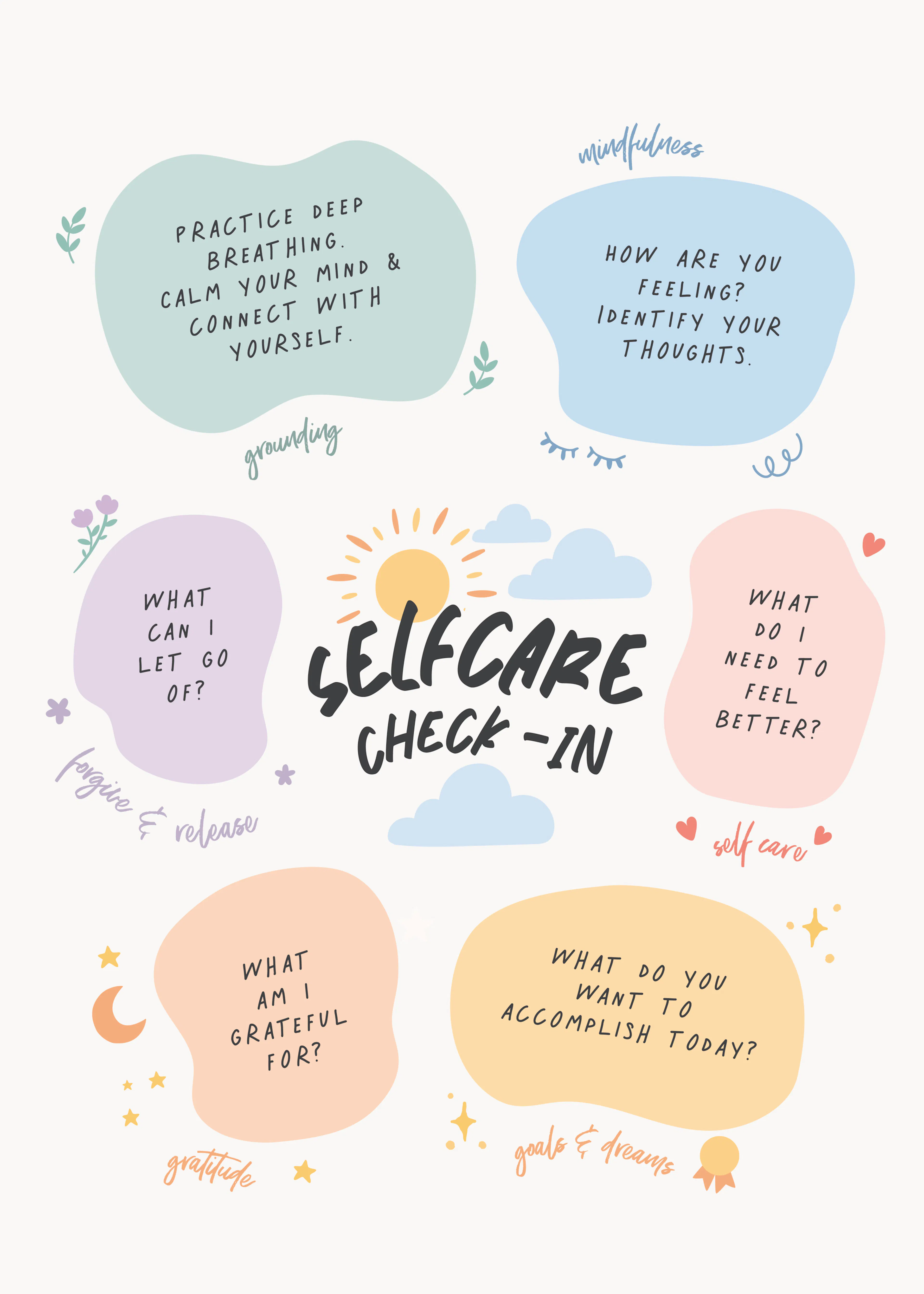 KsanaKalpa - Positive Self-Care Check-In Poster 0