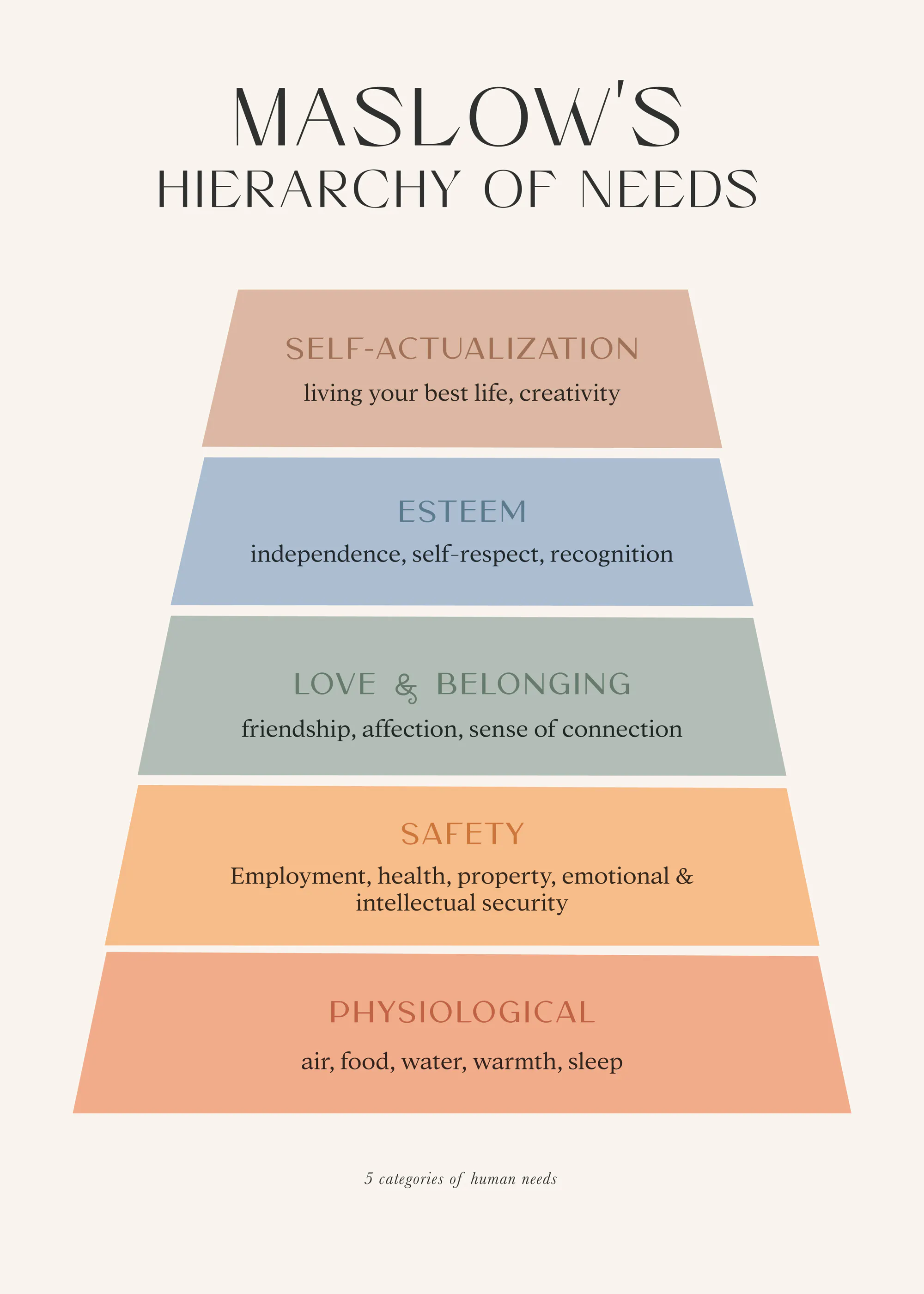 KsanaKalpa - Maslow's Hierarchy of Needs Poster 0