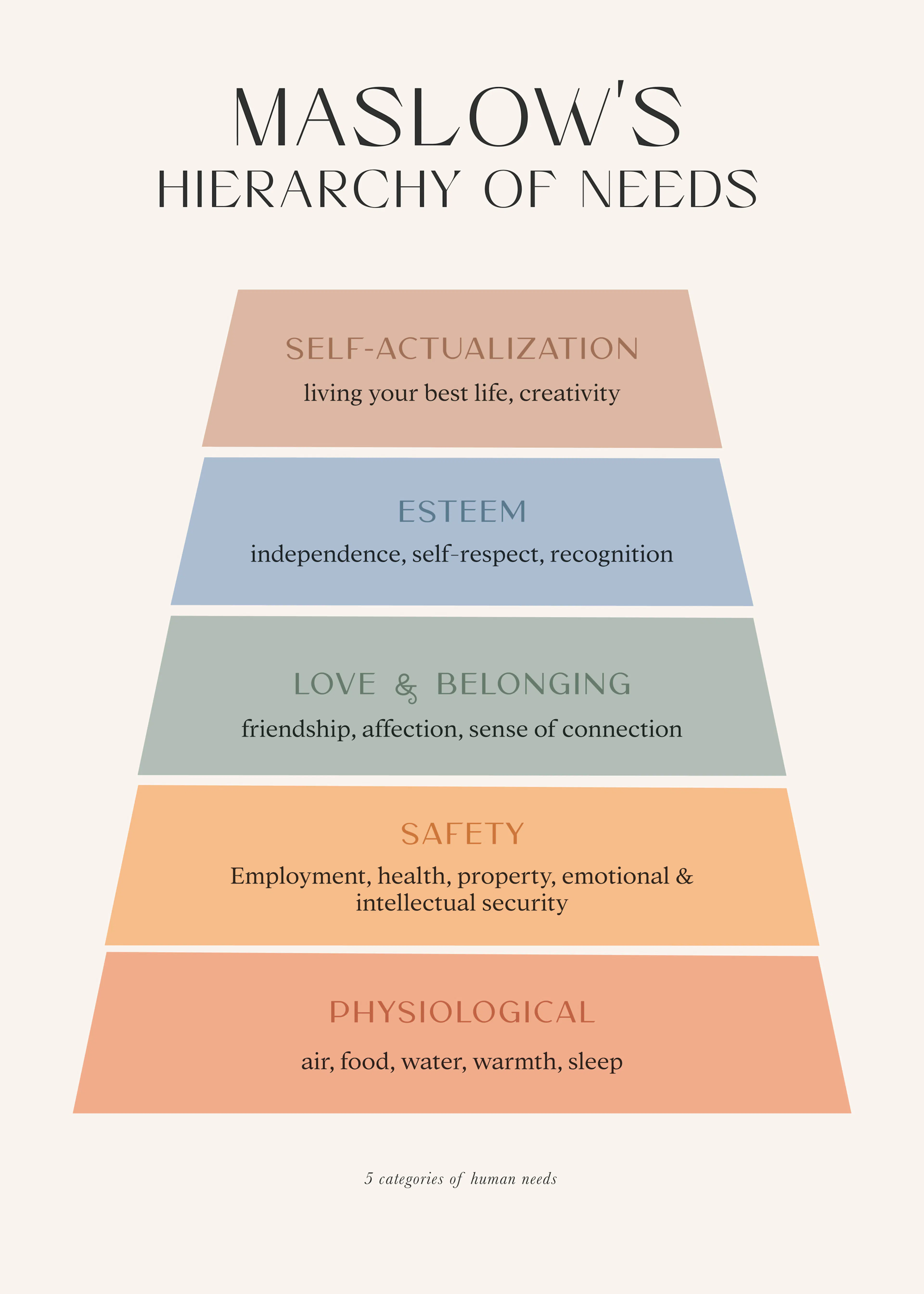 KsanaKalpa - Maslow's Hierarchy of Needs Poster 0