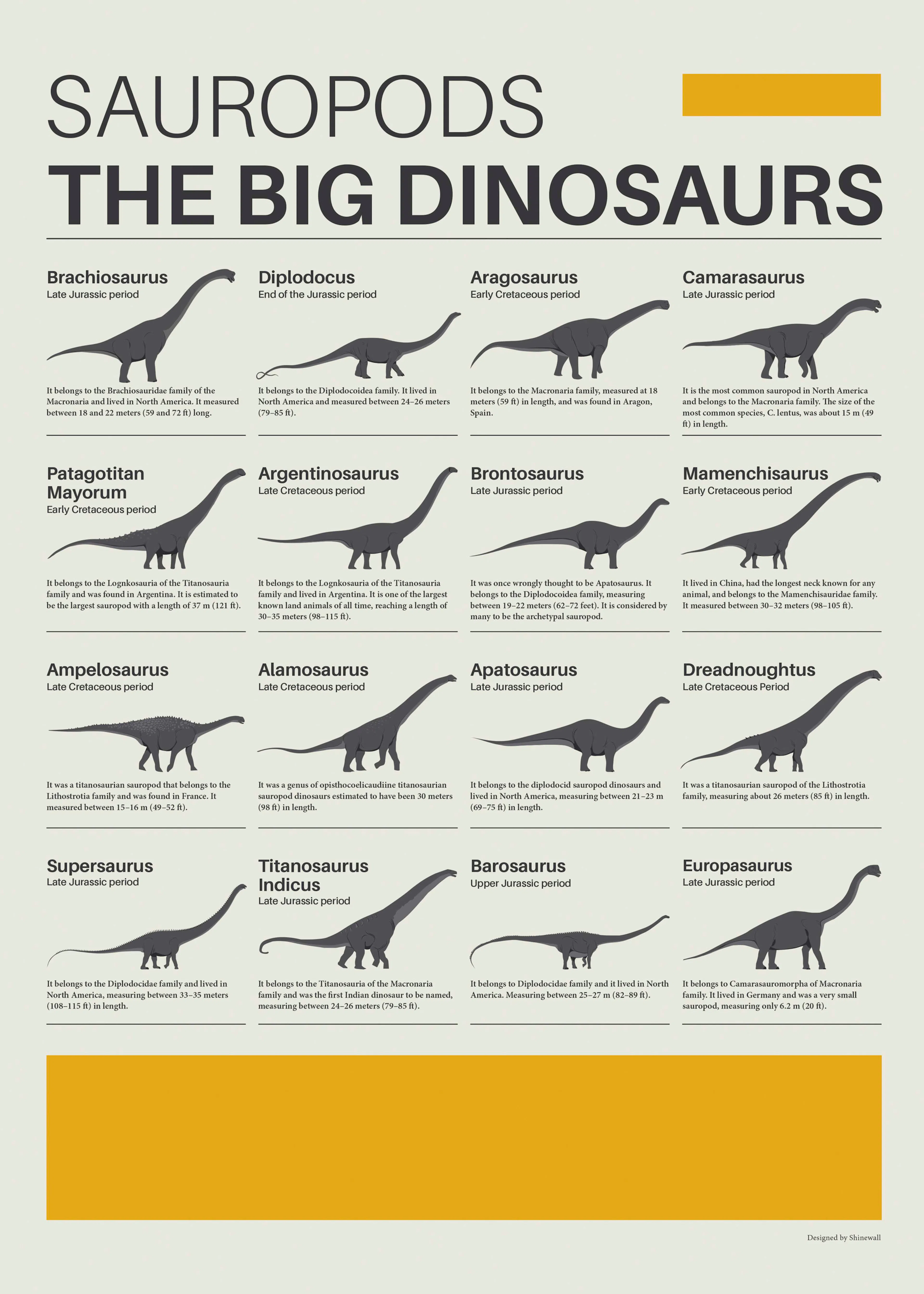 Sauropod Giants Poster 0