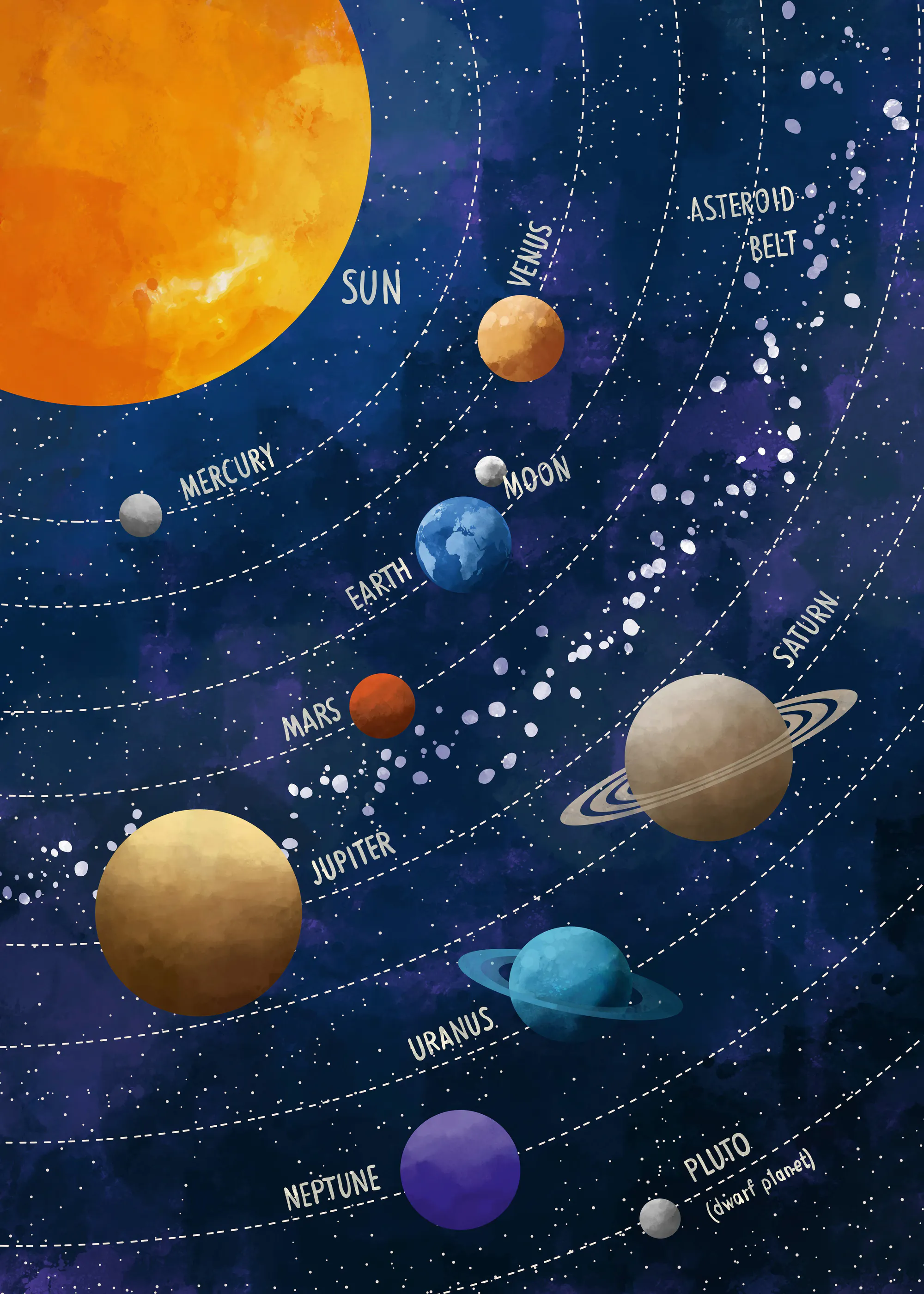 Blaues Sonnensystem Poster 0