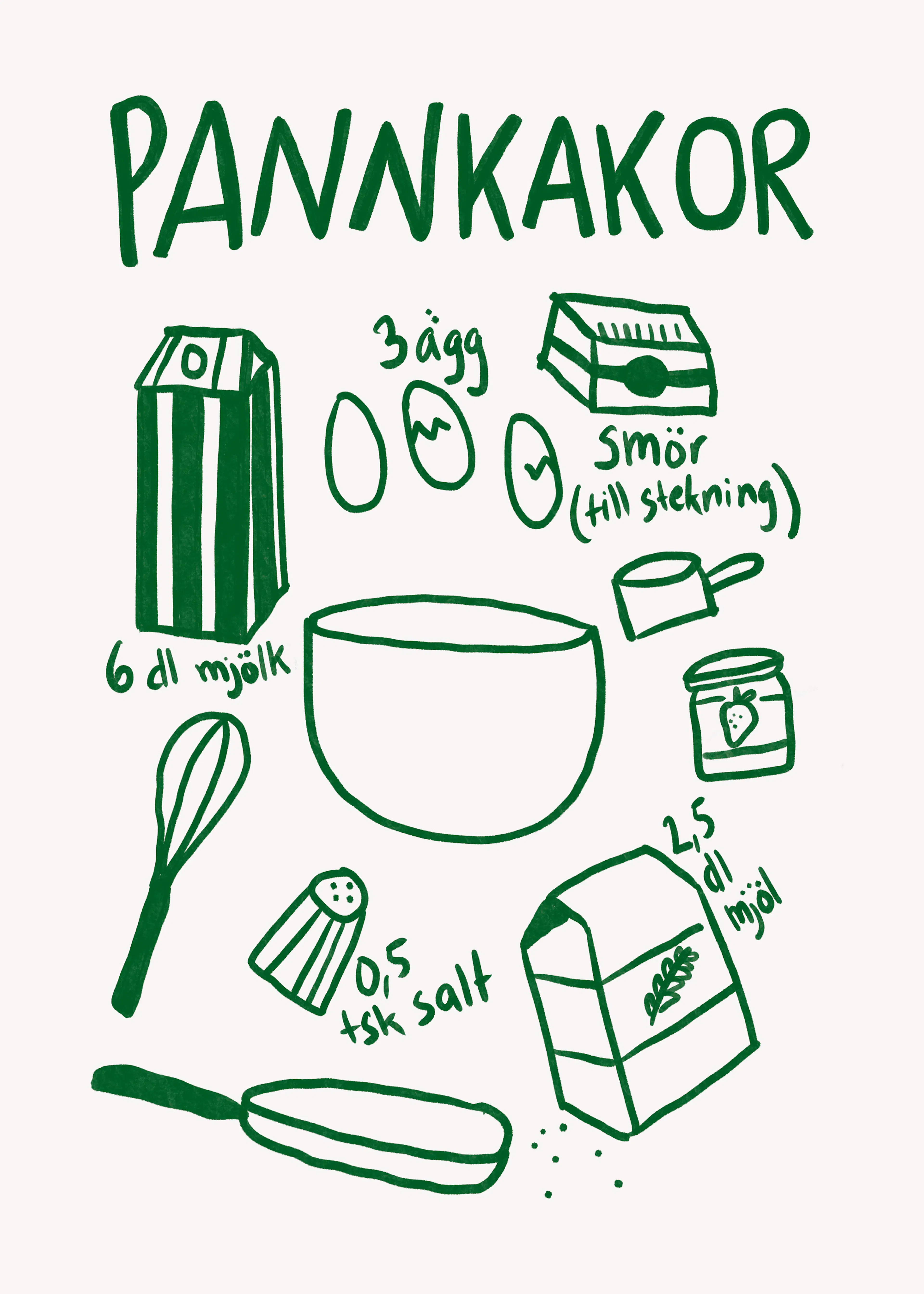 Pancake Recipe Poster 0